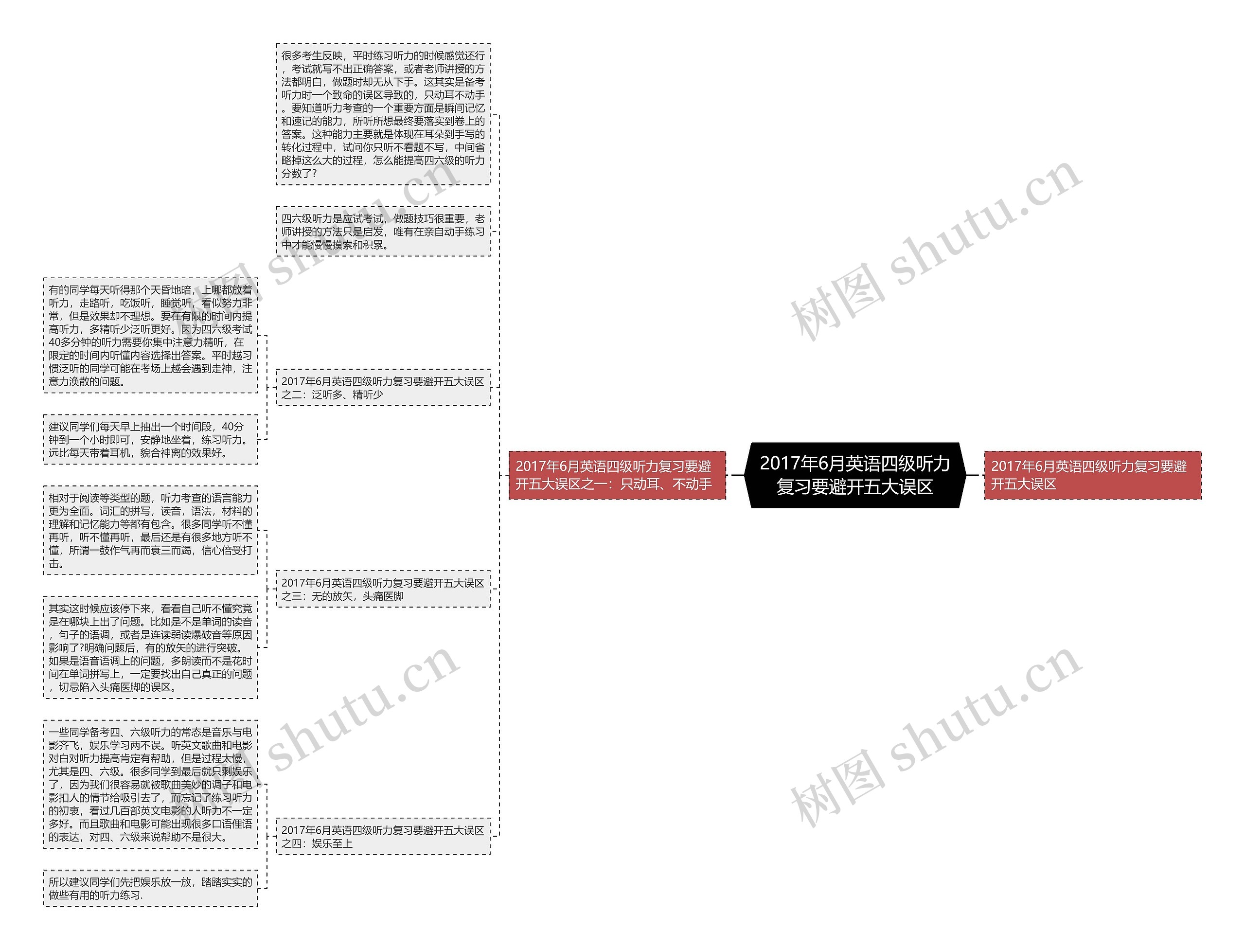 2017年6月英语四级听力复习要避开五大误区思维导图