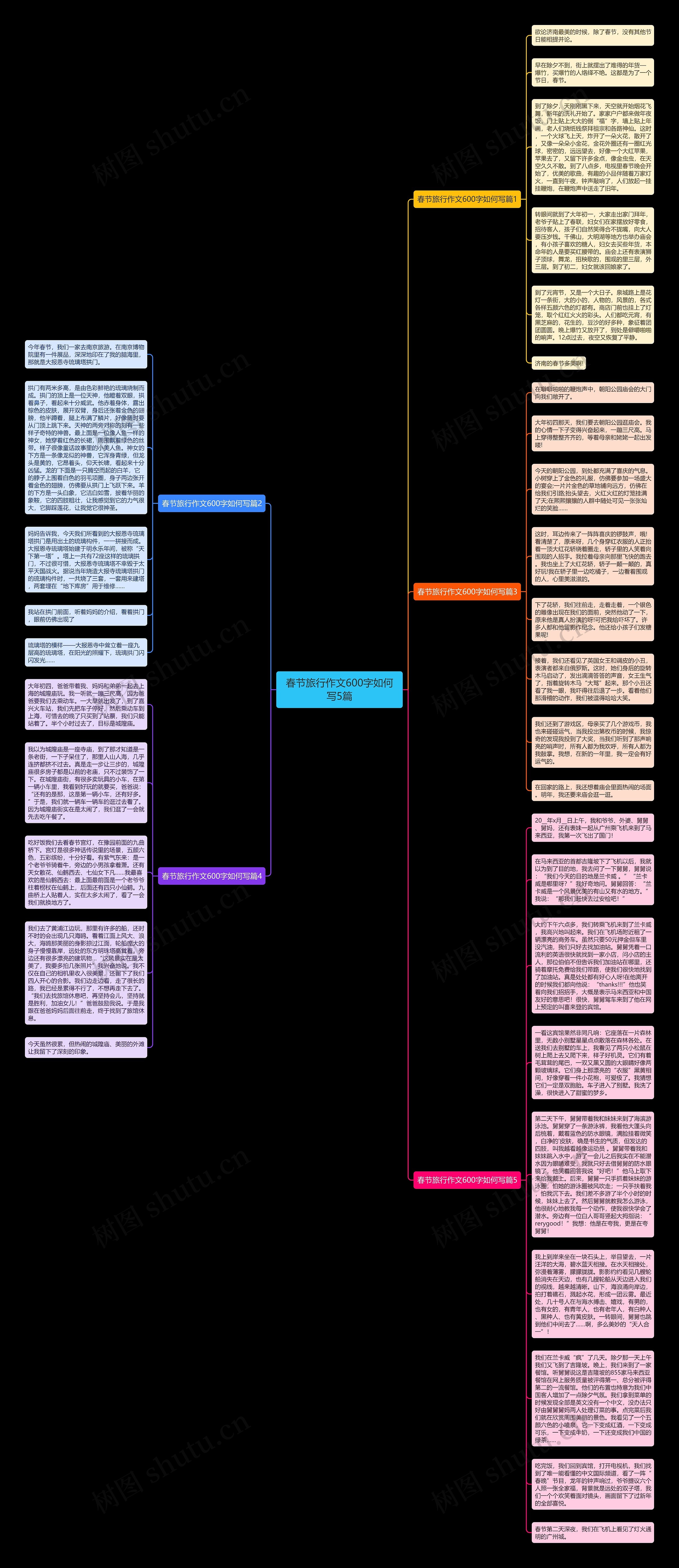 春节旅行作文600字如何写5篇思维导图