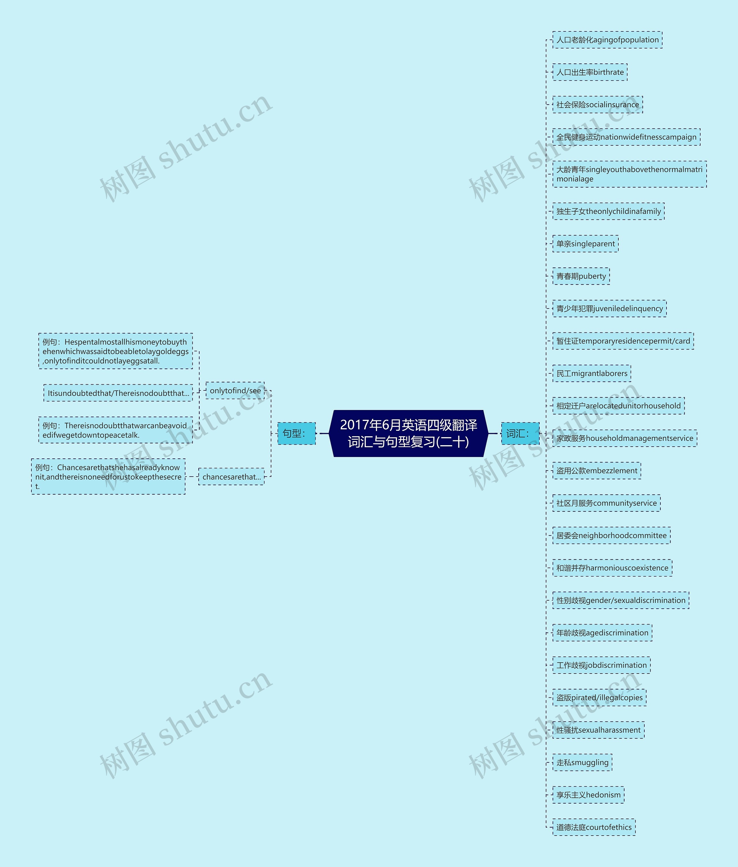2017年6月英语四级翻译词汇与句型复习(二十) 2017年6月英语四级翻译词汇与句型复习(二十)