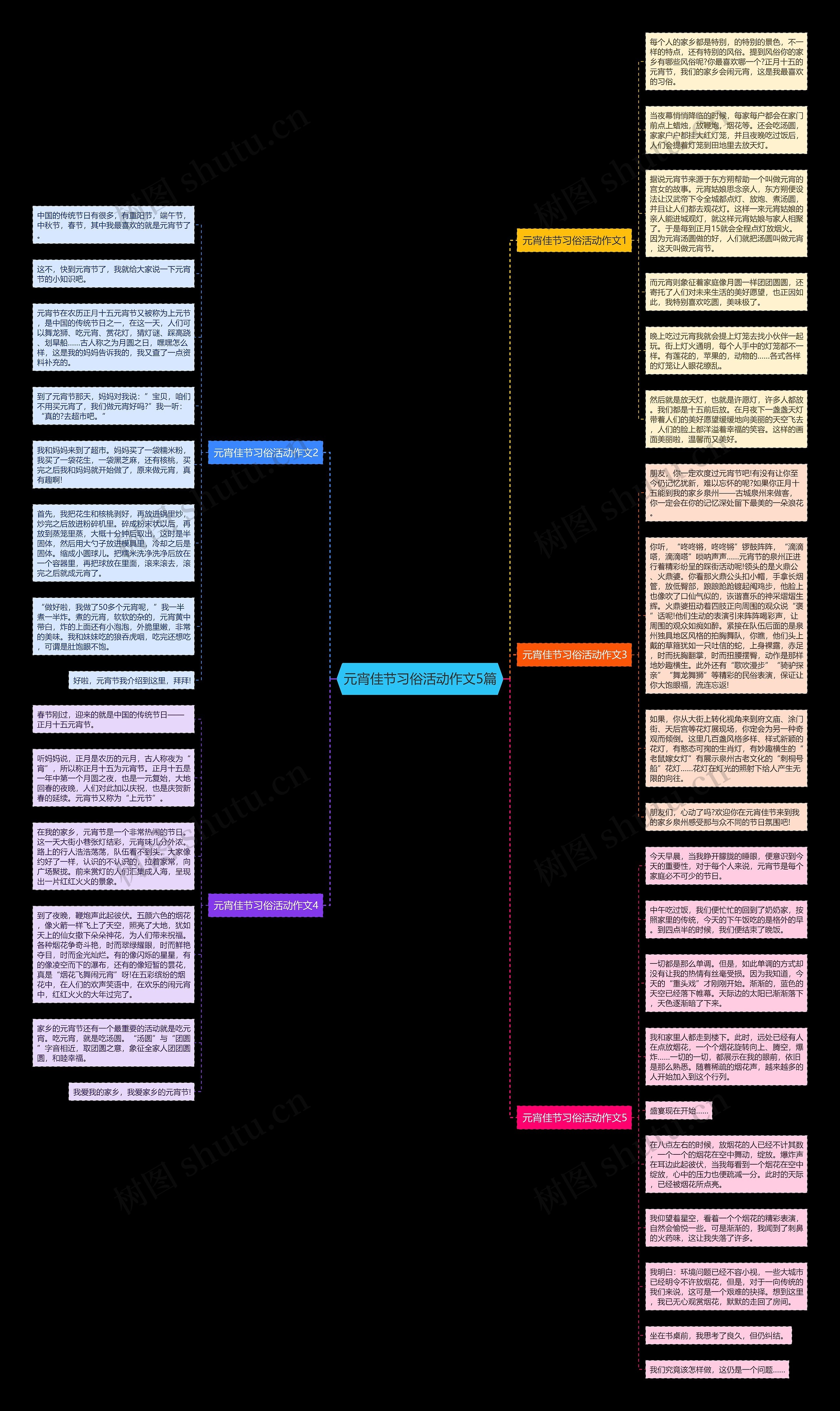 元宵佳节习俗活动作文5篇思维导图
