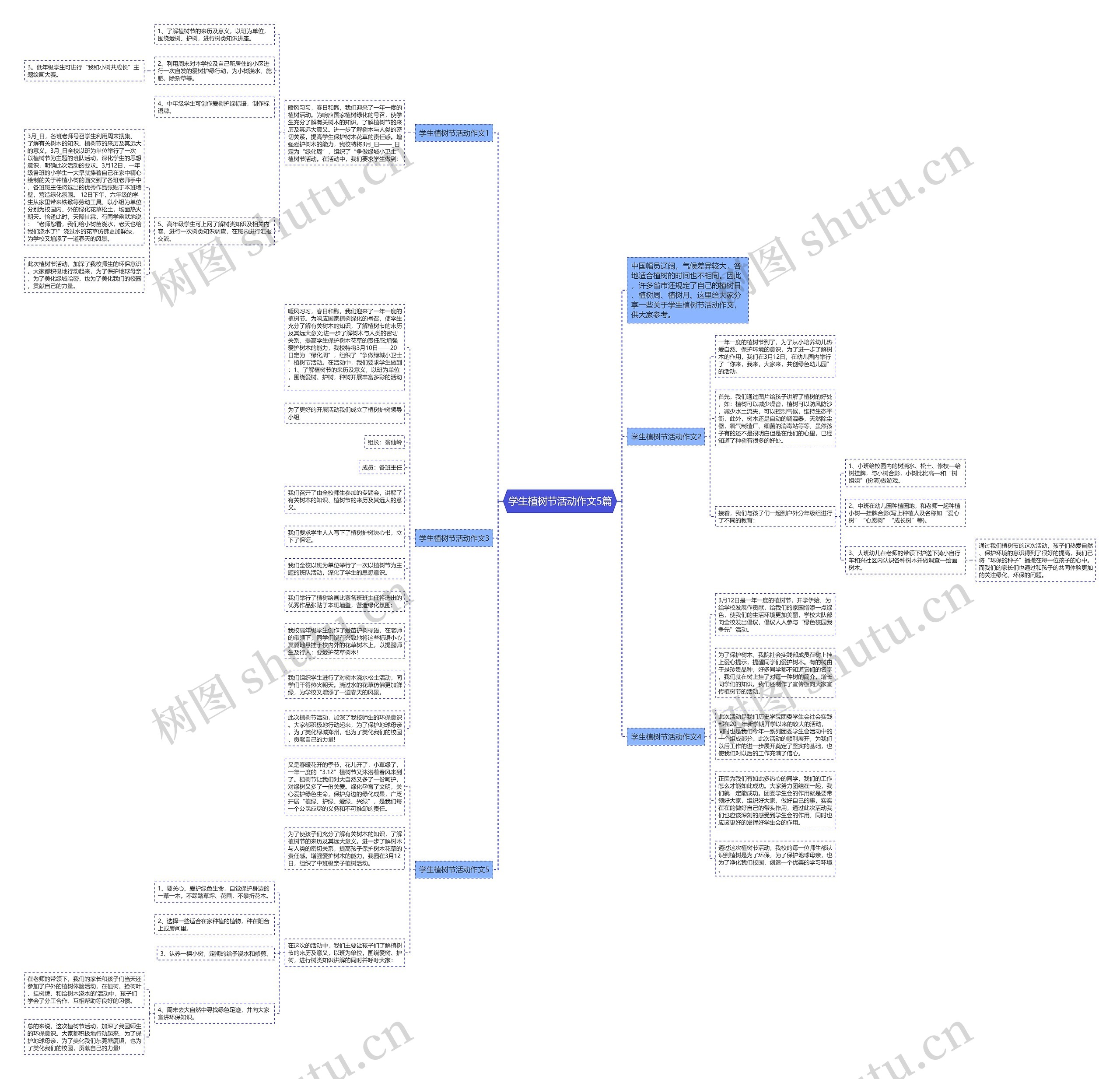 学生植树节活动作文5篇思维导图