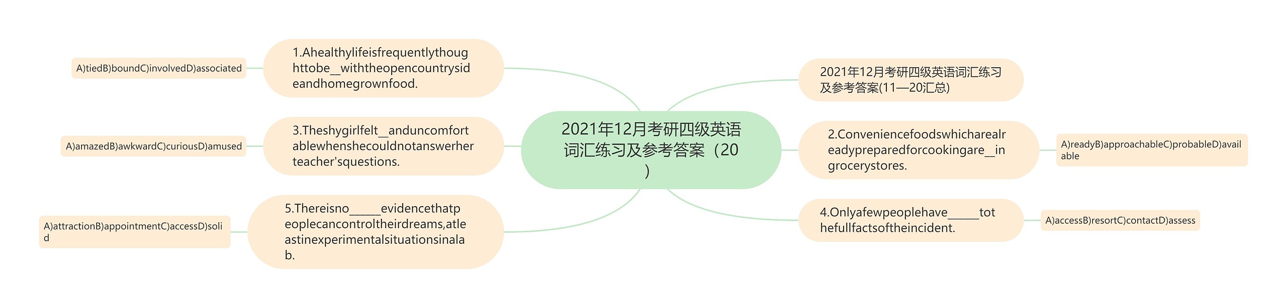 2021年12月考研四级英语词汇练习及参考答案（20）