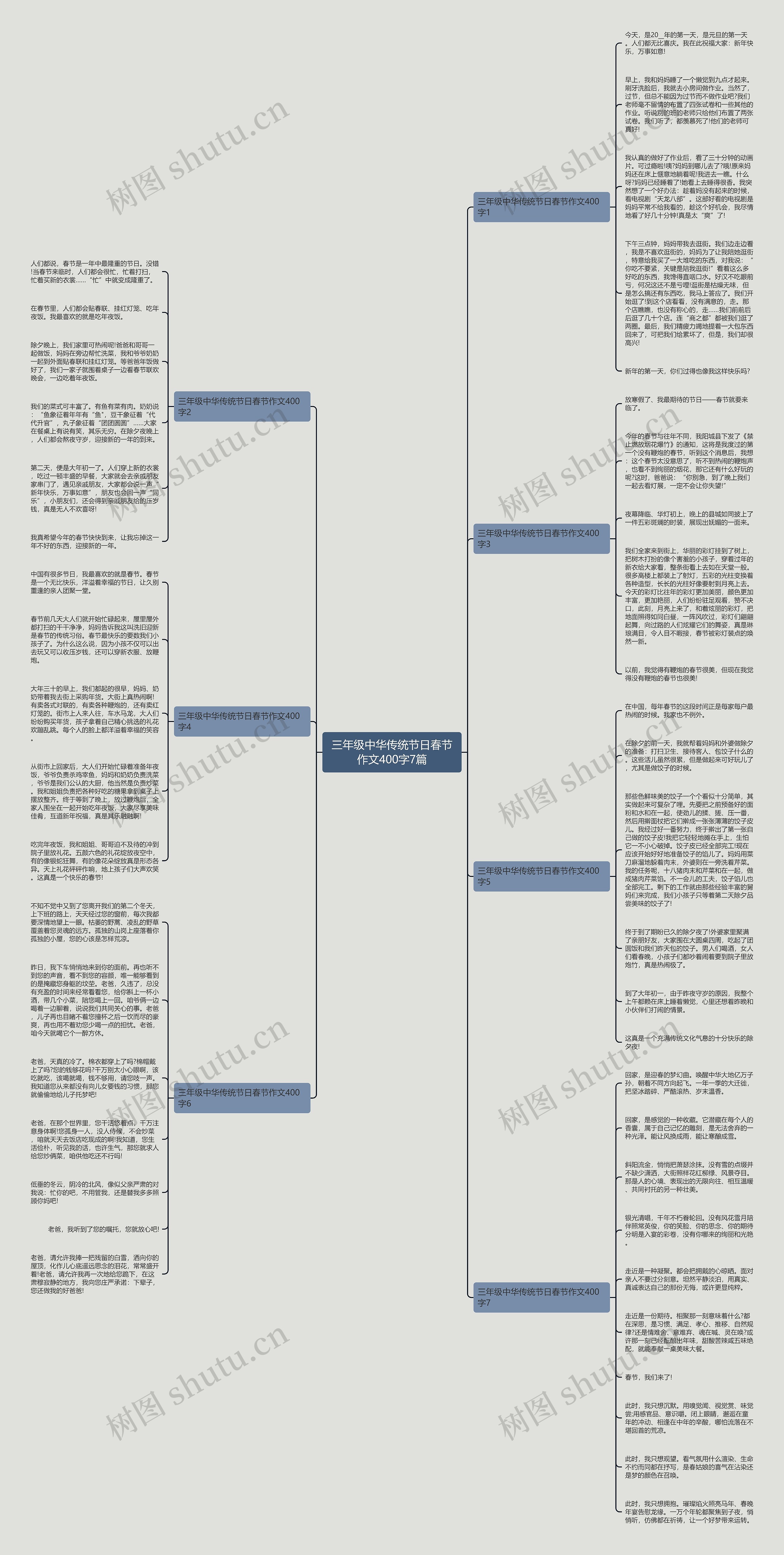 三年级中华传统节日春节作文400字7篇思维导图