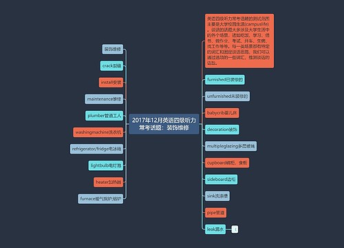 2017年12月英语四级听力常考话题：装饰维修