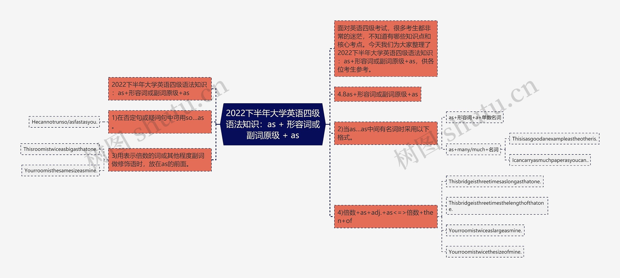 2022下半年大学英语四级语法知识：as + 形容词或副词原级 + as