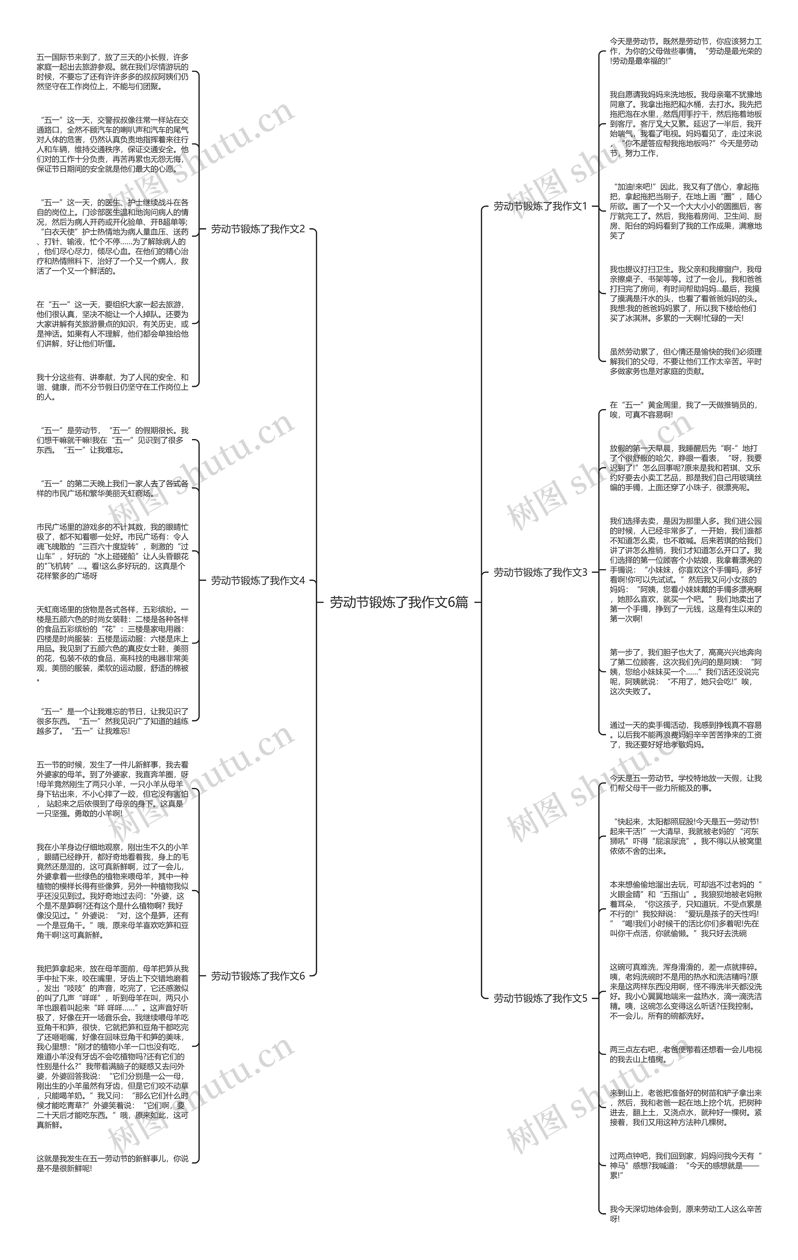 劳动节锻炼了我作文6篇思维导图高清图 劳动节锻炼了我作文6篇思维导图
