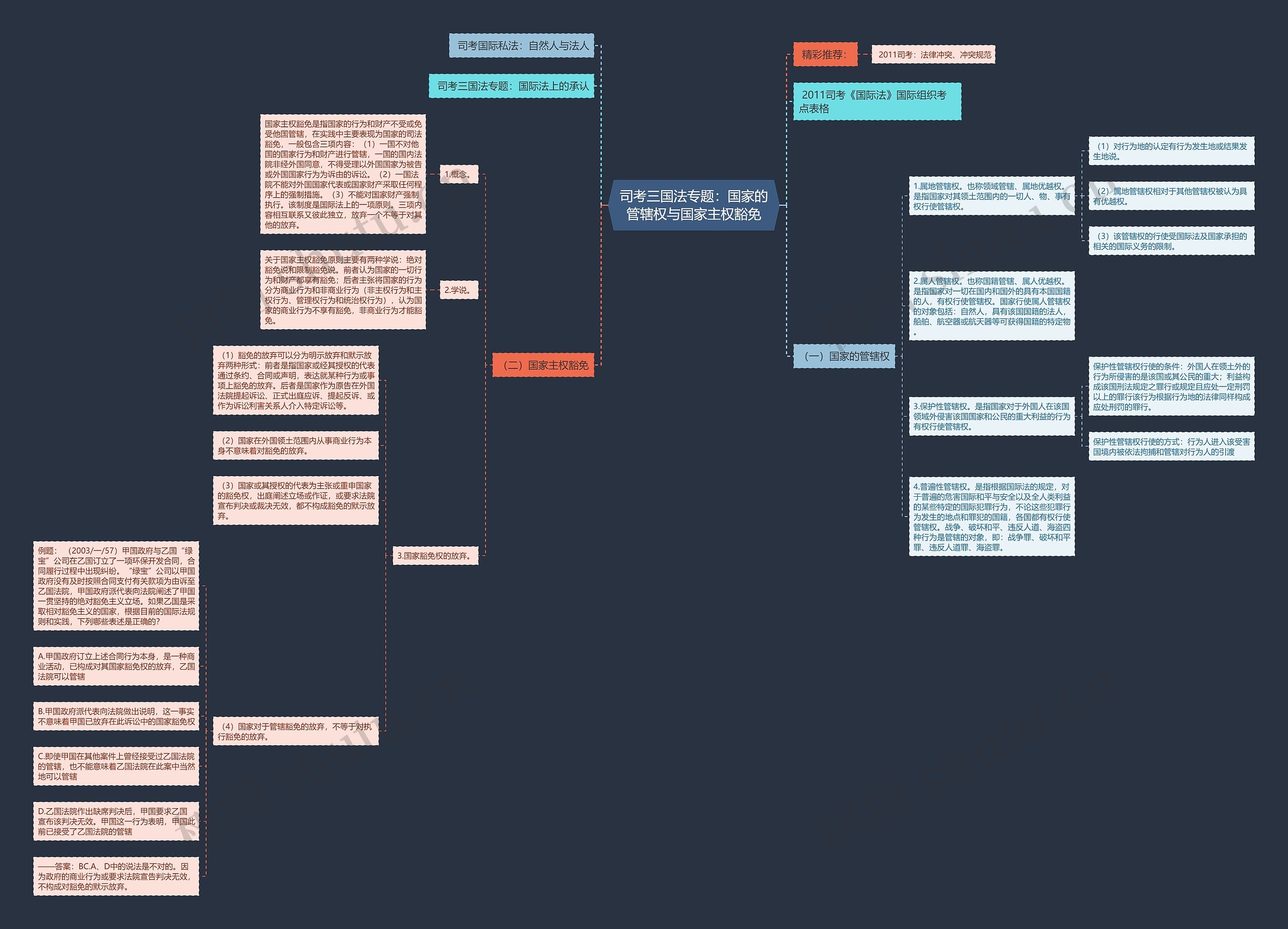 司考三国法专题:国家的管辖权与国家主权豁免 司考三国法专题:国家的管辖权与国家主权豁免