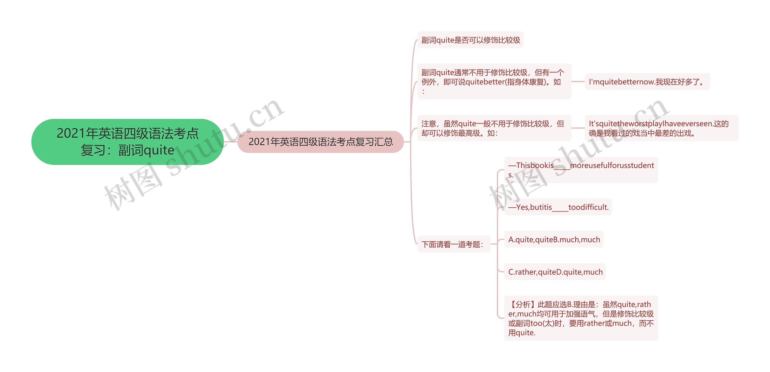 2021年英语四级语法考点复习：副词quite