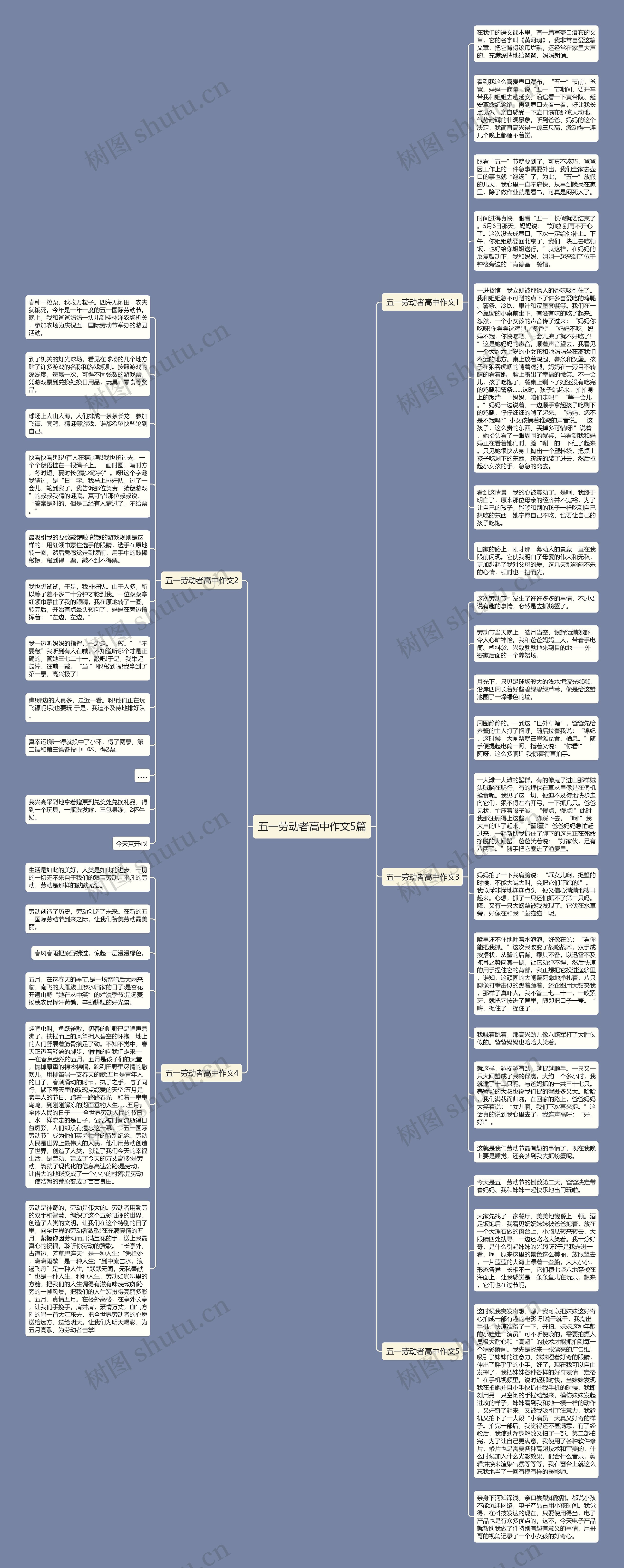 五一劳动者高中作文5篇思维导图