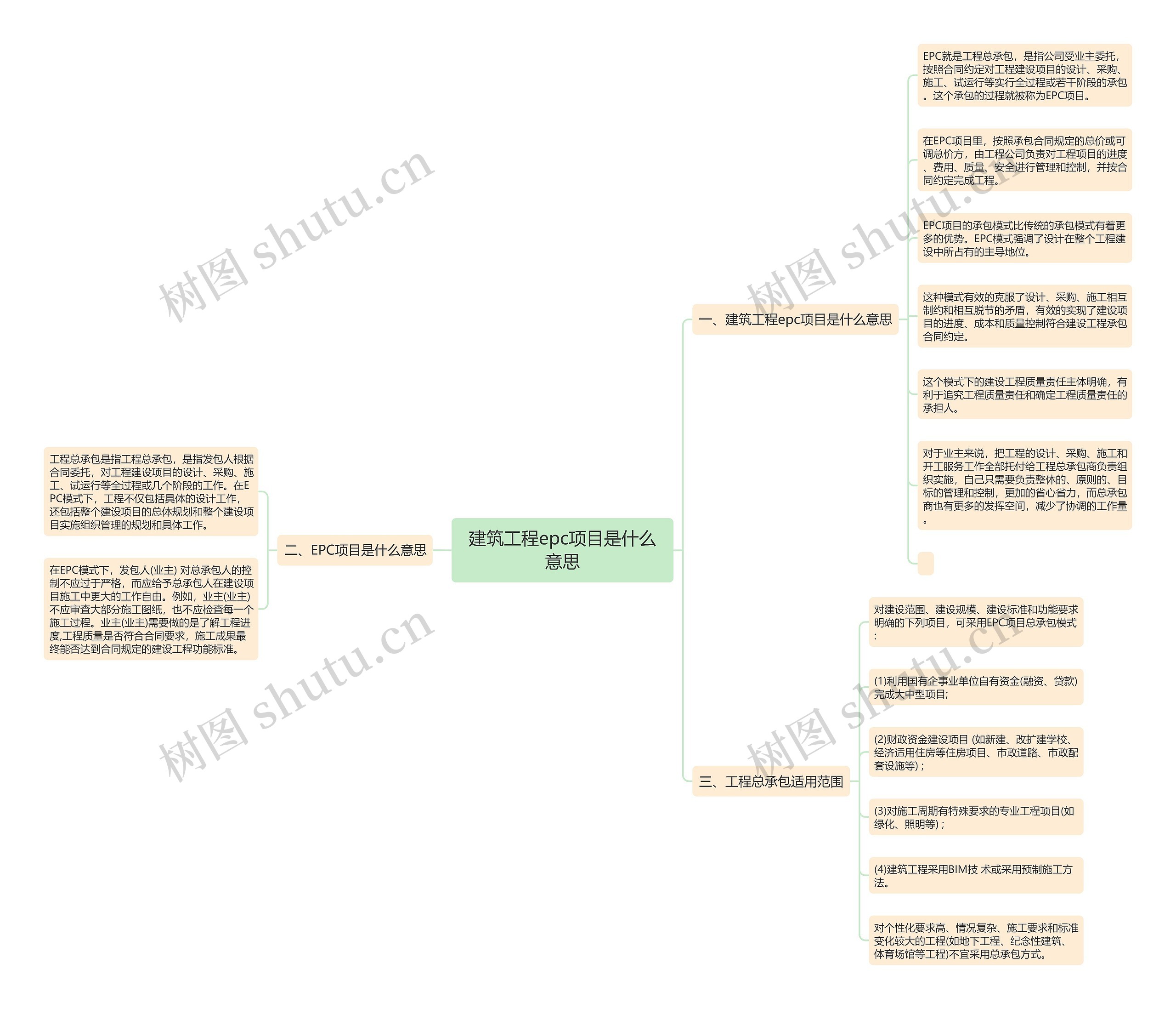 建筑工程epc项目是什么意思思维导图