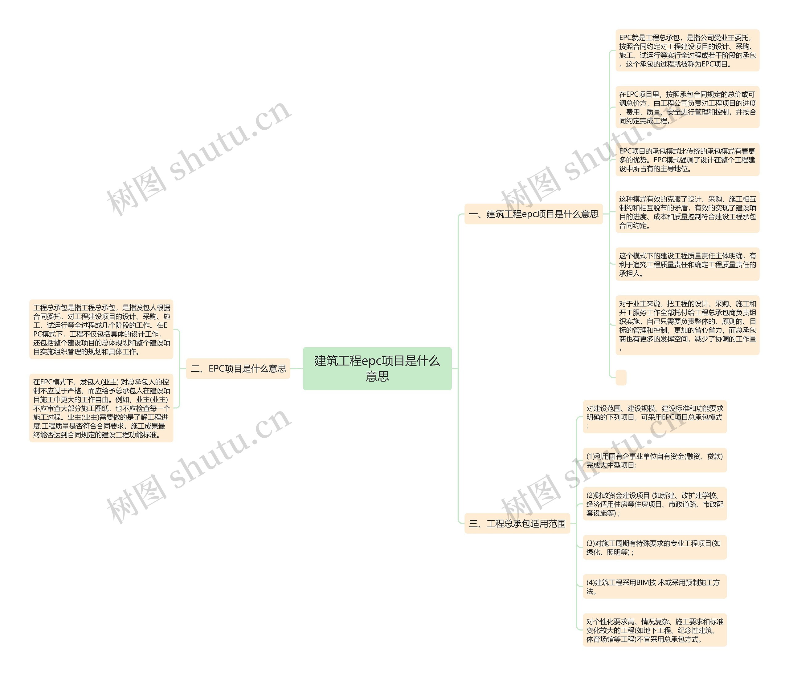 建筑工程epc项目是什么意思 建筑工程epc项目是什么意思