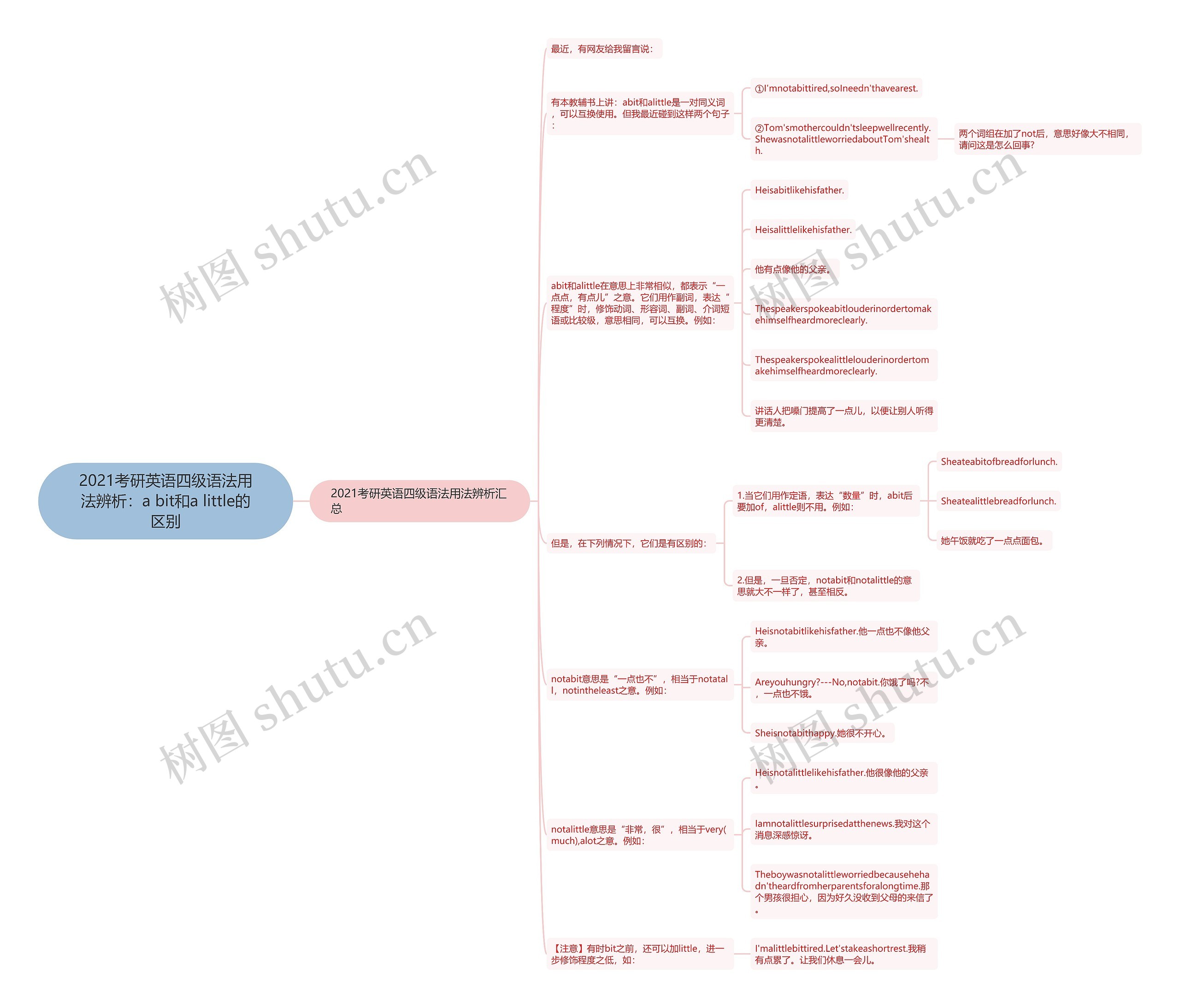 2021考研英语四级语法用法辨析：a bit和a little的区别