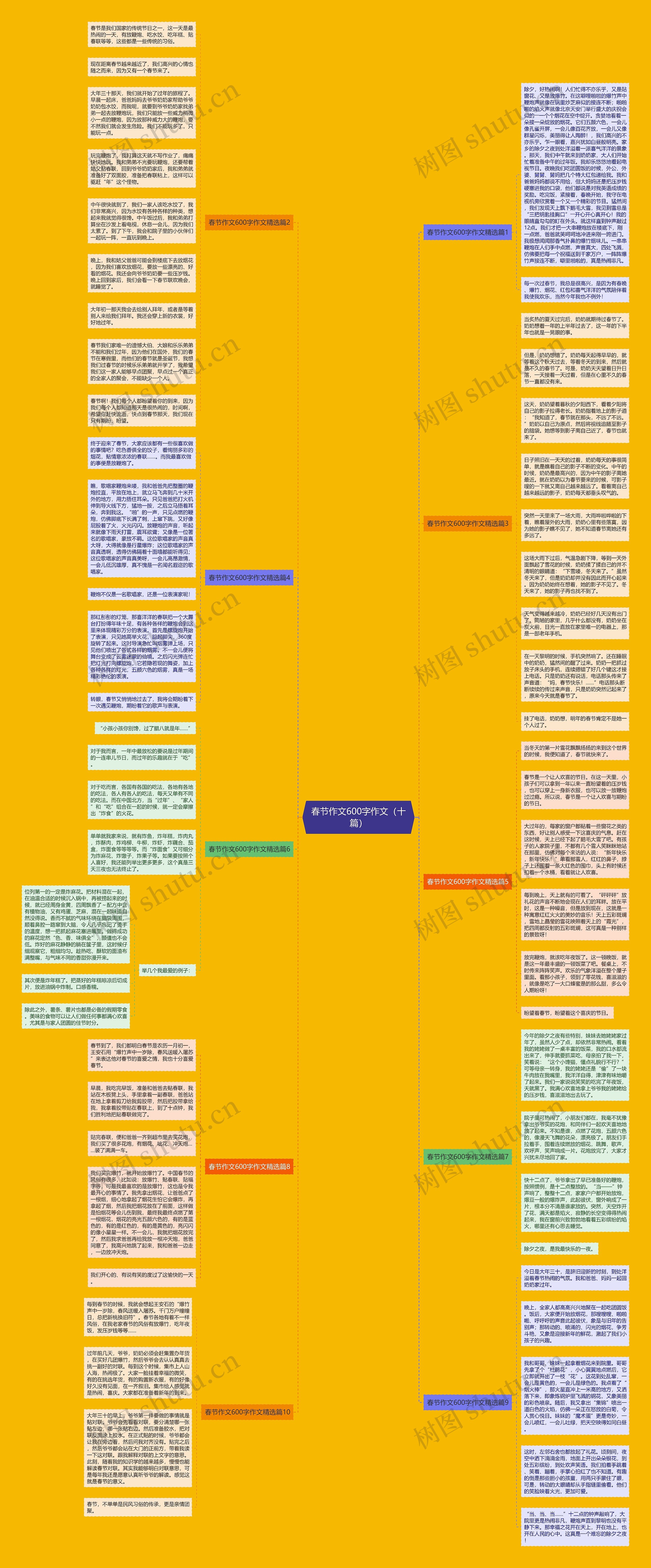 春节作文600字作文（十篇）思维导图