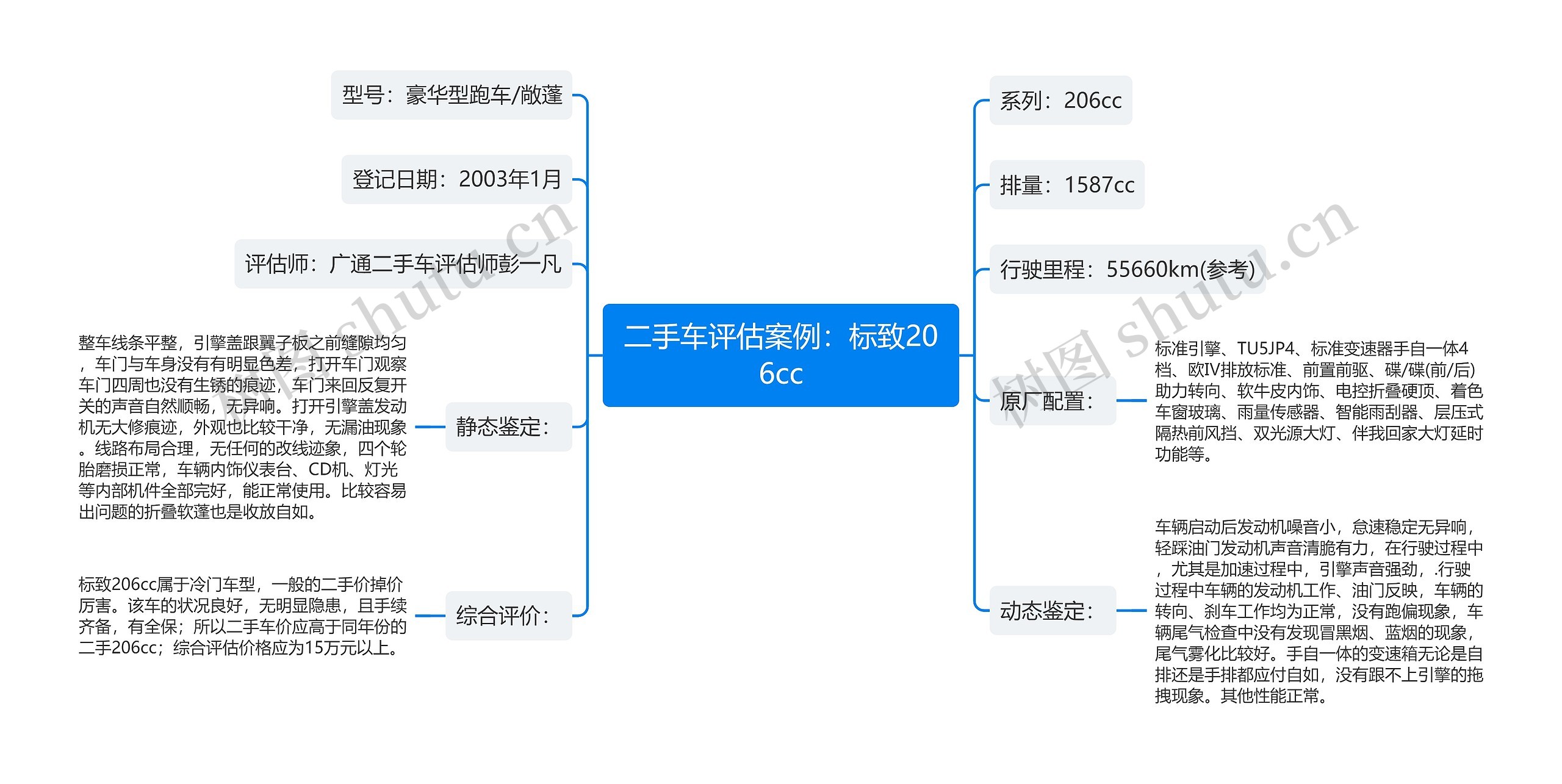 二手车评估案例：标致206cc思维导图