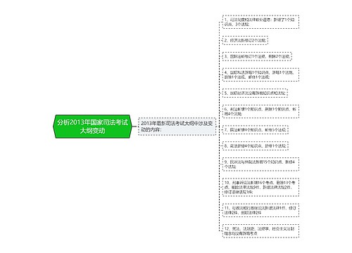 分析2013年国家司法考试大纲变动