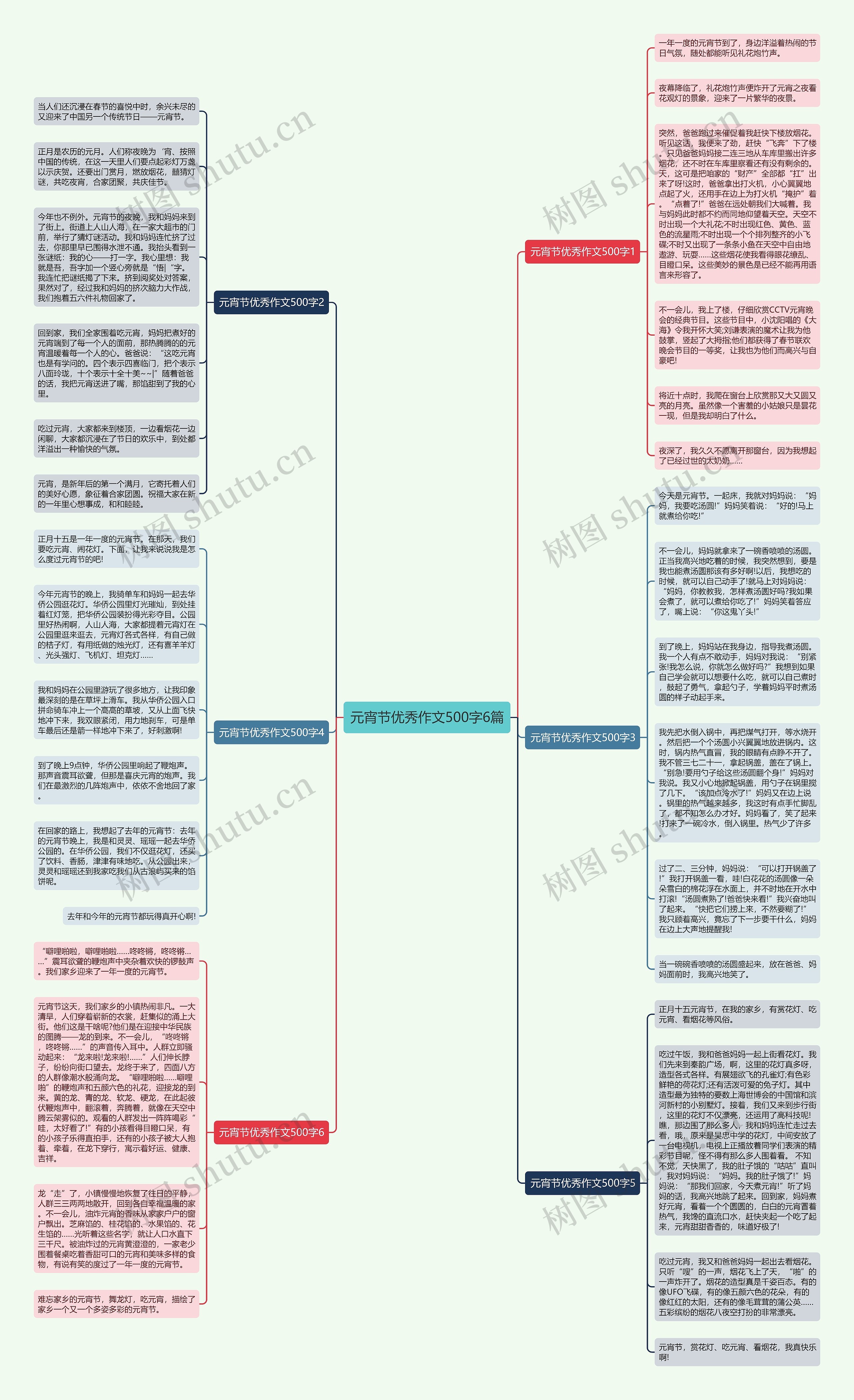 元宵节优秀作文500字6篇思维导图