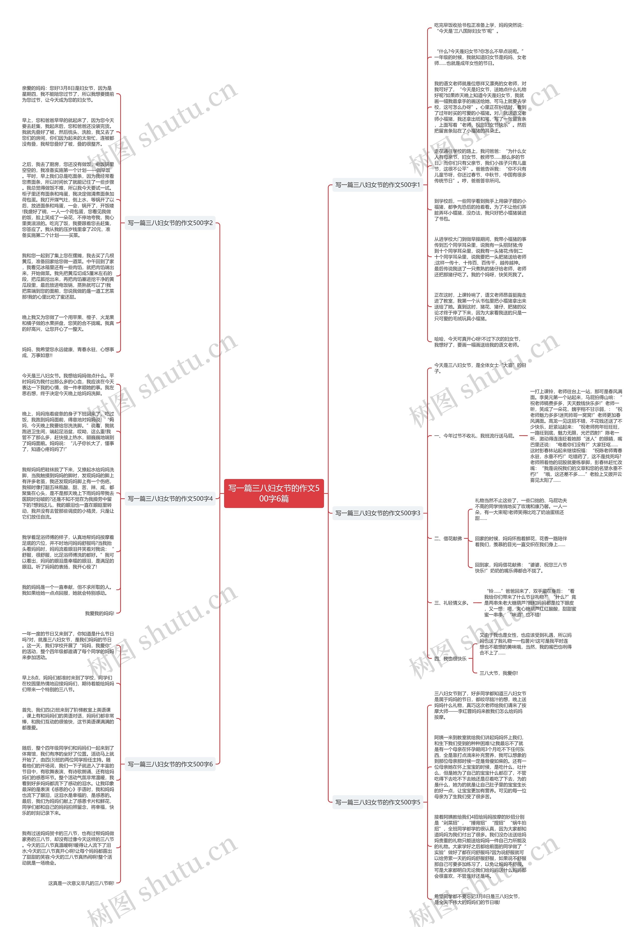 写一篇三八妇女节的作文500字6篇思维导图