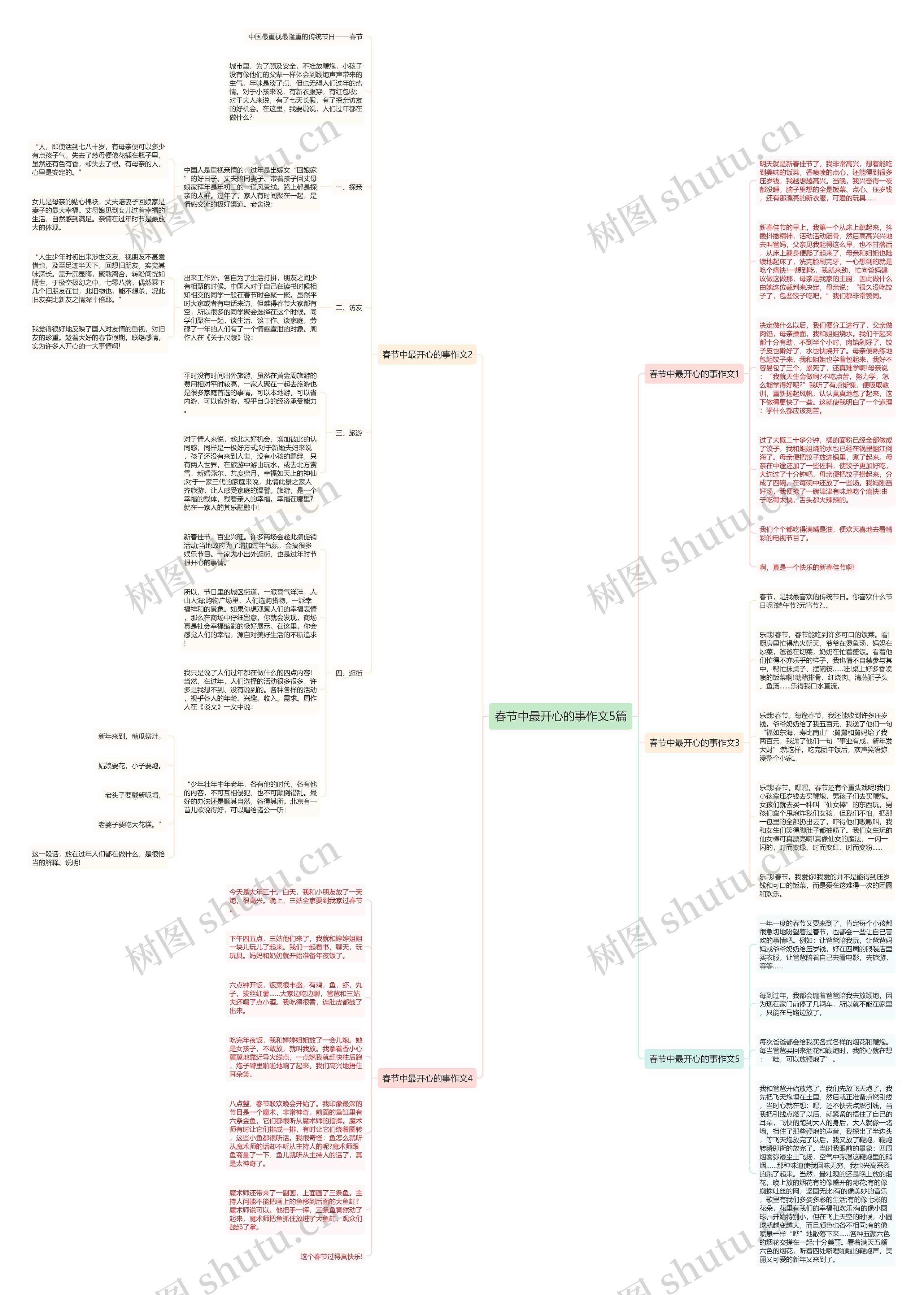 春节中最开心的事作文5篇思维导图
