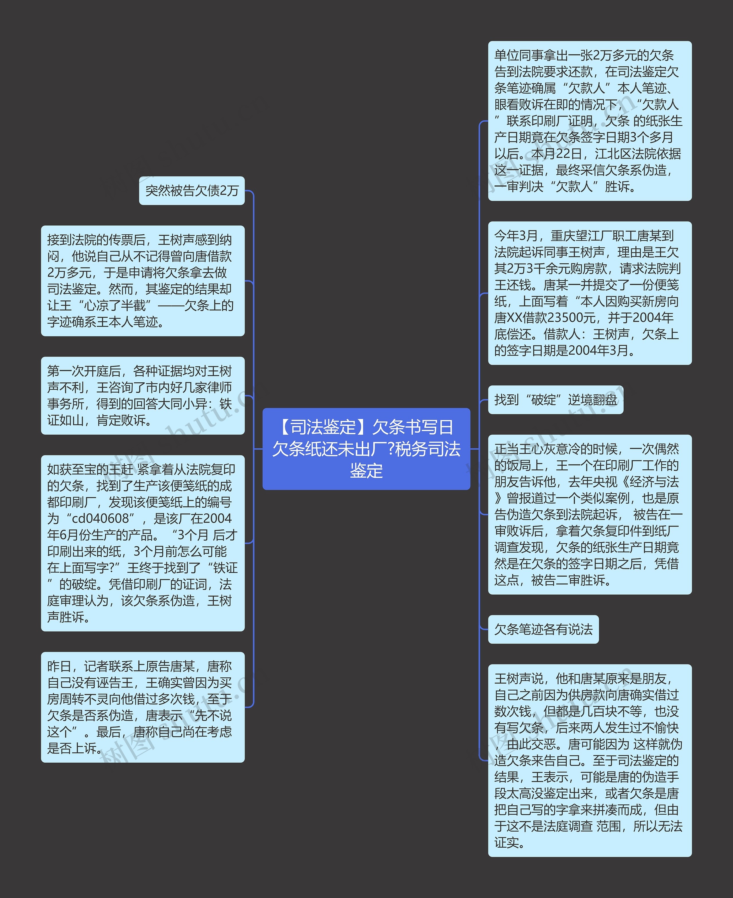 【司法鉴定】欠条书写日 欠条纸还未出厂?税务司法鉴定思维导图