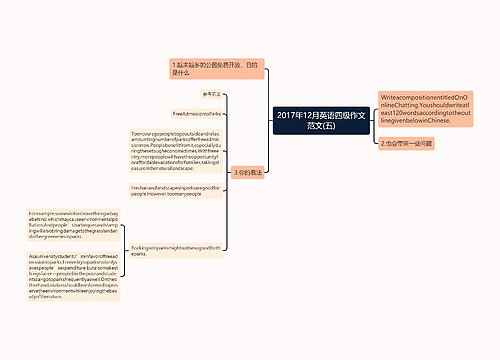 2017年12月英语四级作文范文(五)