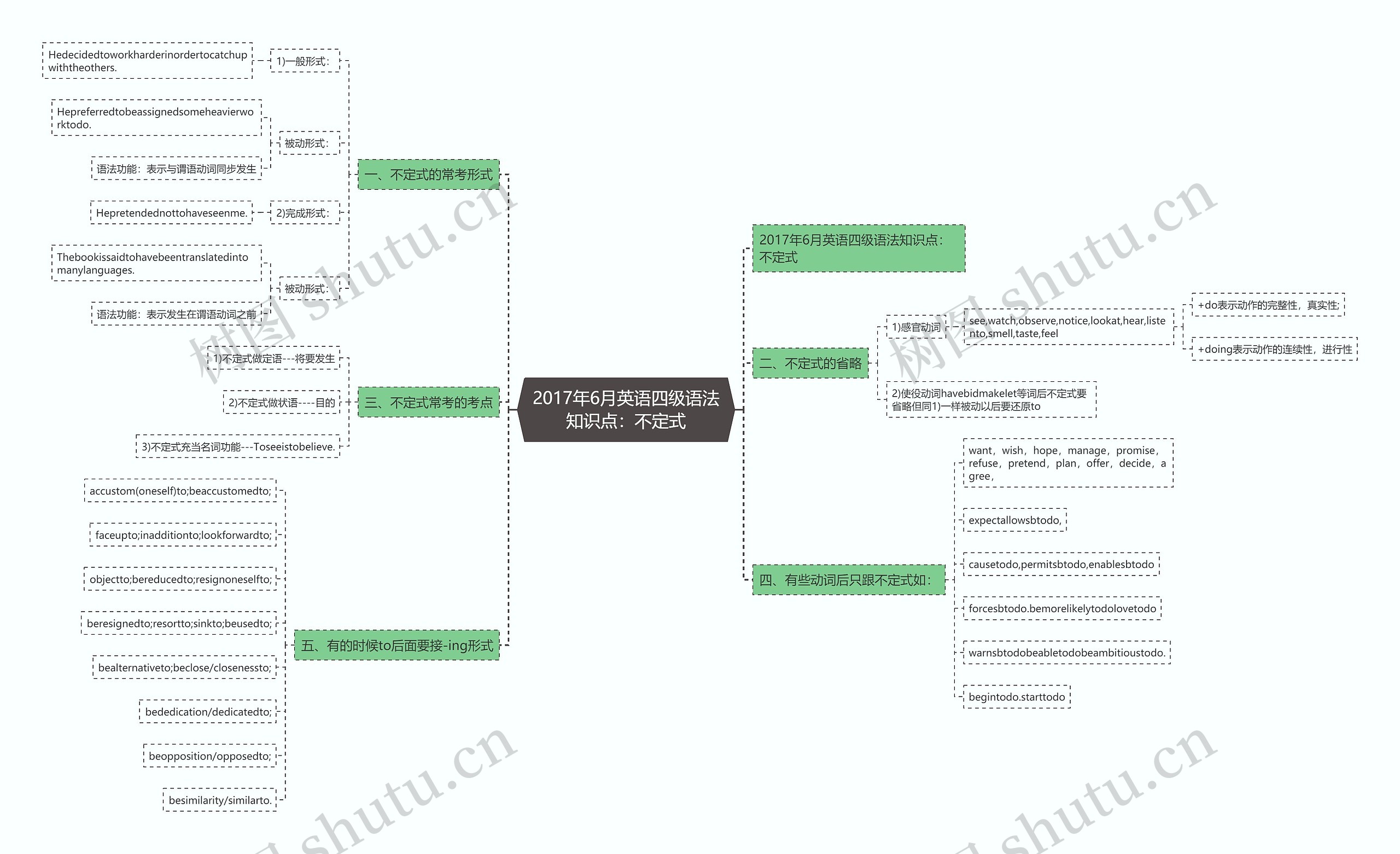 2017年6月英语四级语法知识点:不定式 2017年6月英语四级语法知识点:不定式