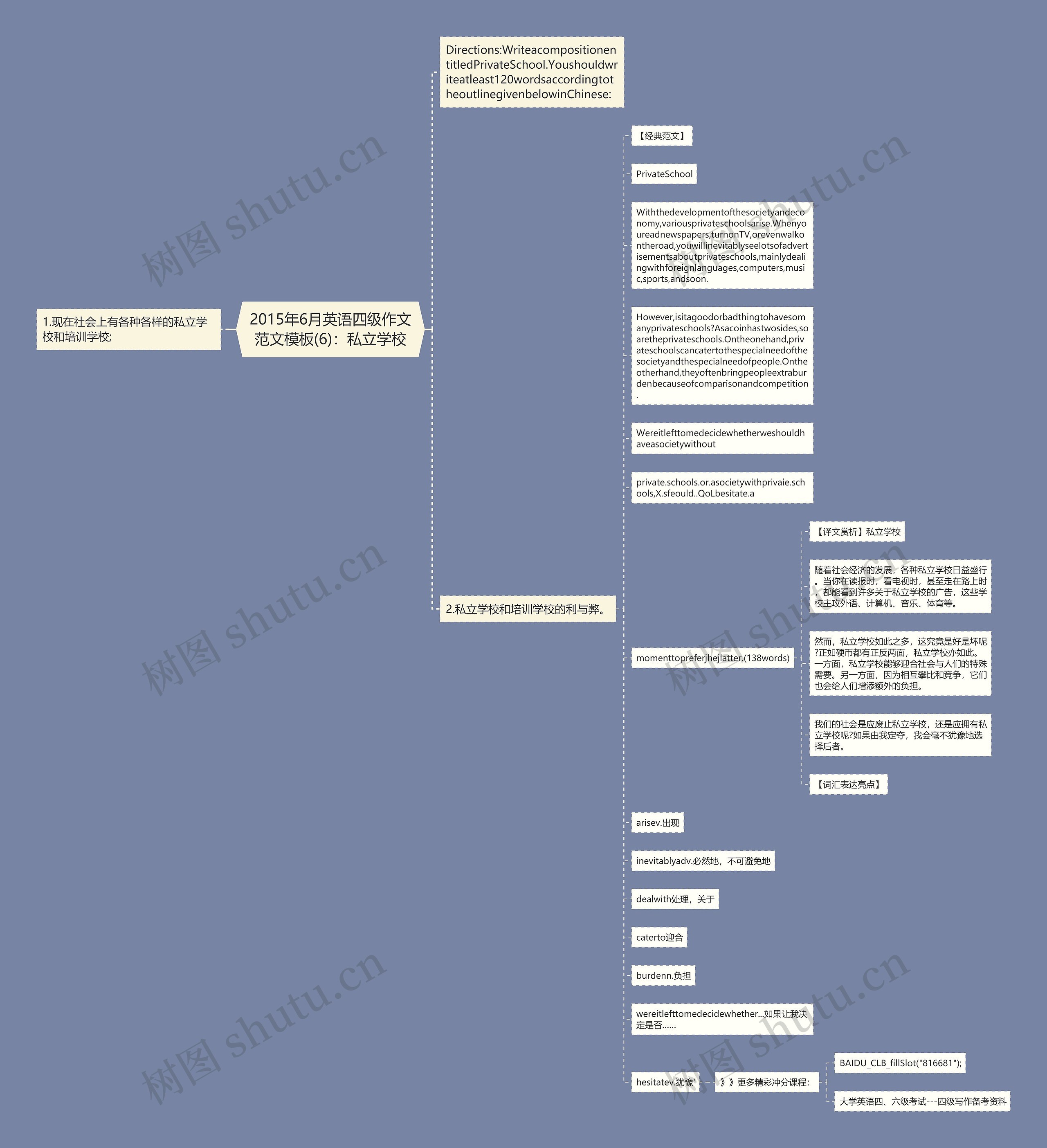 2015年6月英语四级作文范文(6)：私立学校思维导图