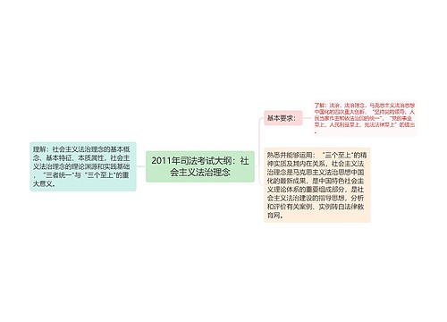 2011年司法考试大纲：社会主义法治理念