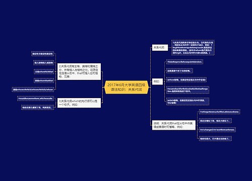 2017年6月大学英语四级语法知识：关系代词