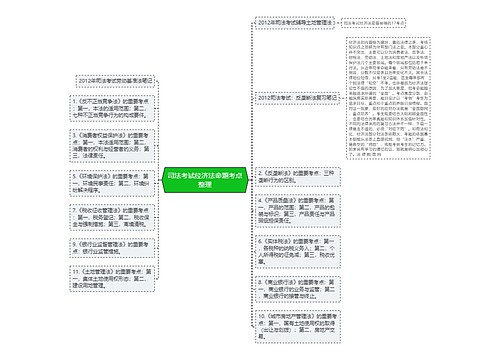 司法考试经济法命题考点整理