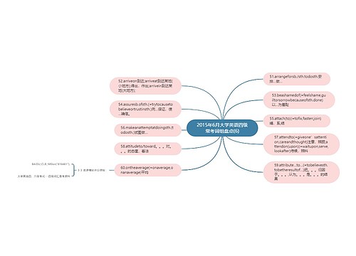 2015年6月大学英语四级常考词组盘点(6)