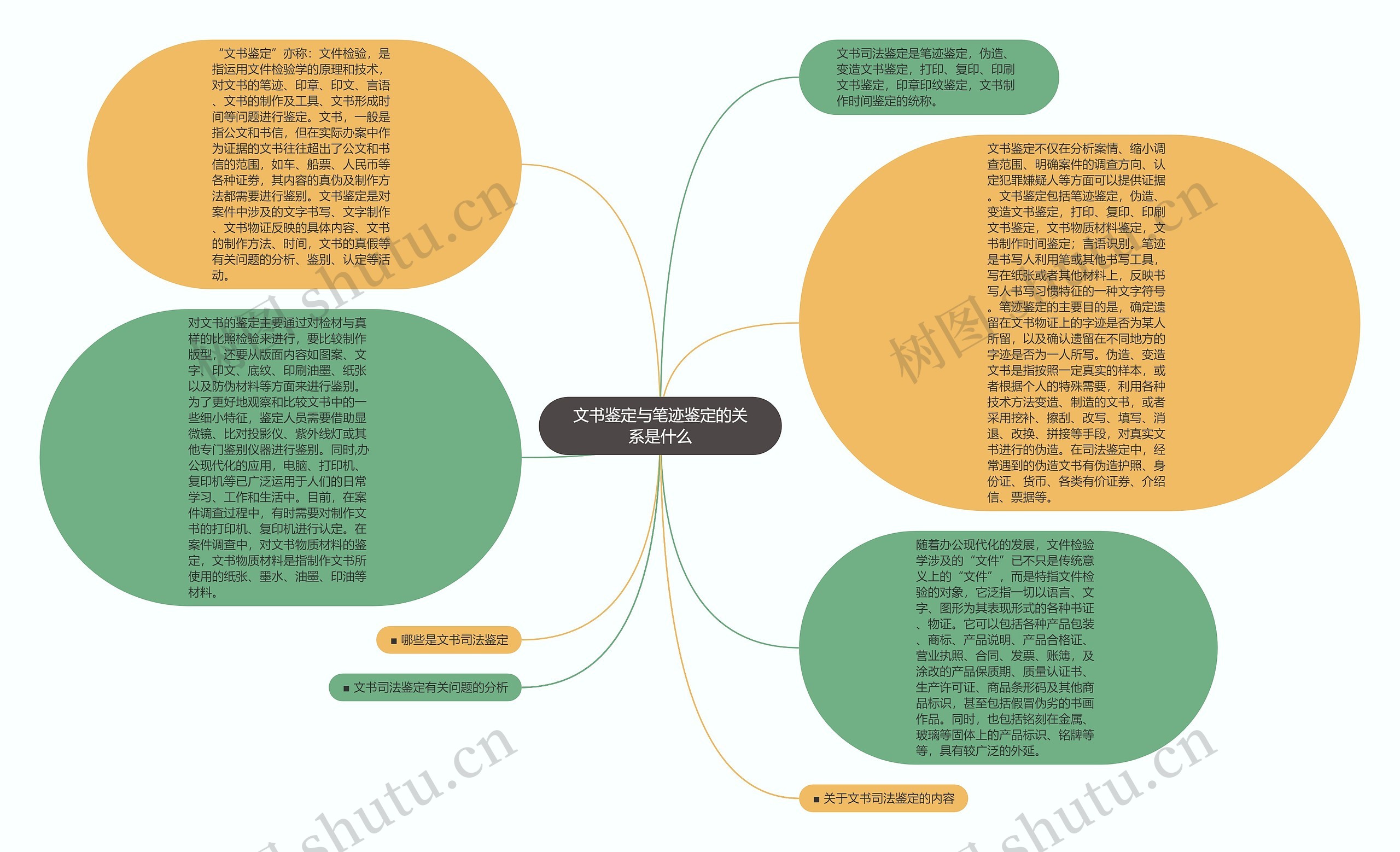 文书鉴定与笔迹鉴定的关系是什么