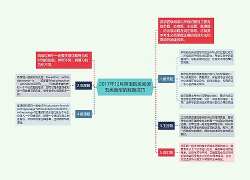 2017年12月英语四级阅读五类题型的解题技巧