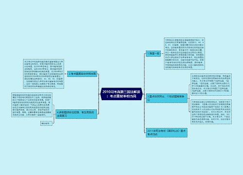 2010司考真题三国法解读：考点重复率相当高