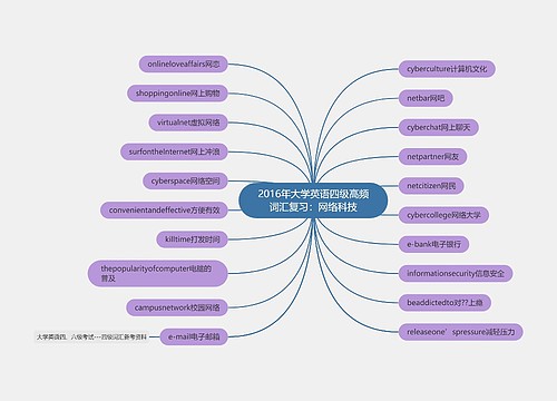 2016年大学英语四级高频词汇复习：网络科技