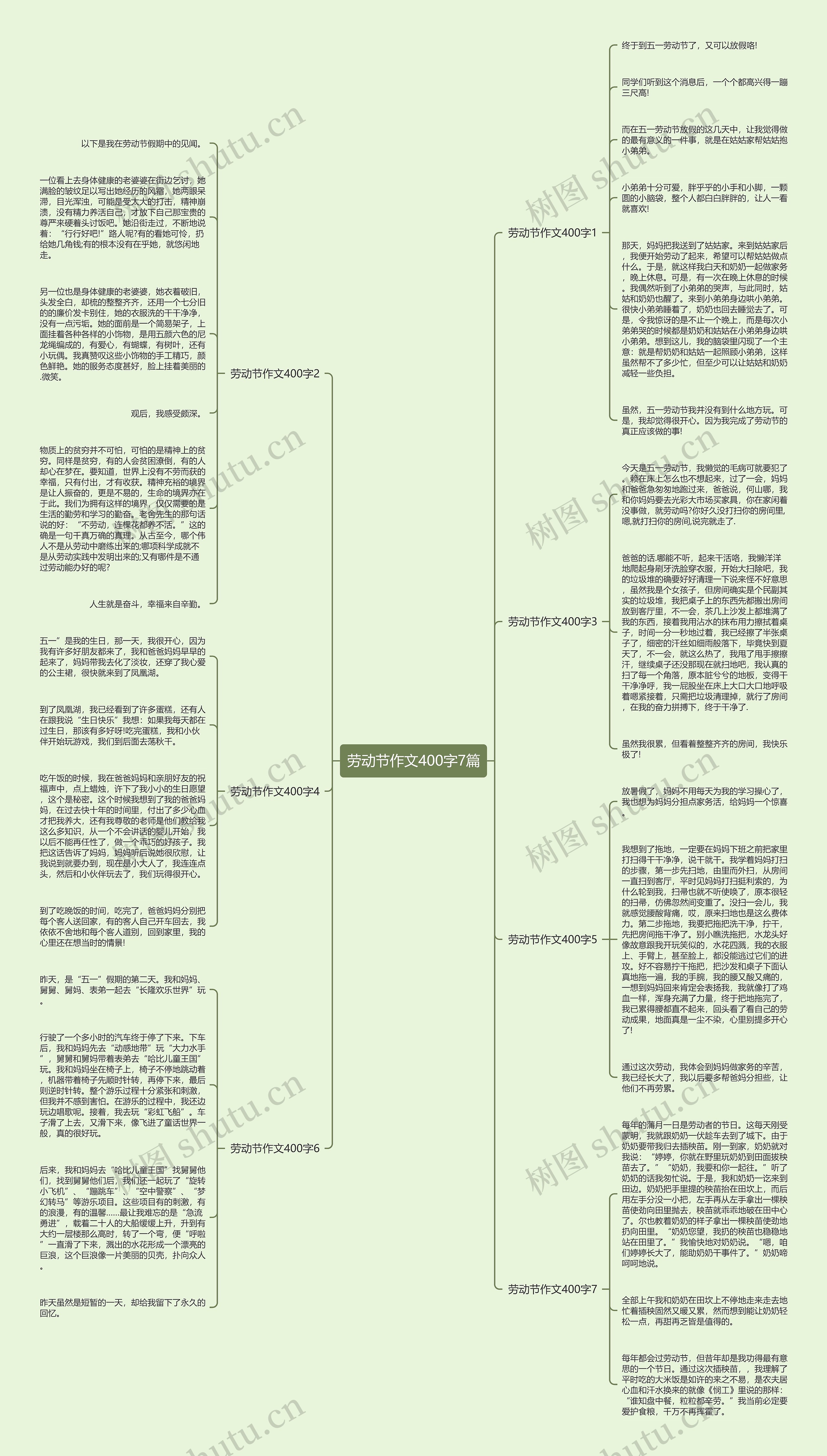 劳动节作文400字7篇思维导图