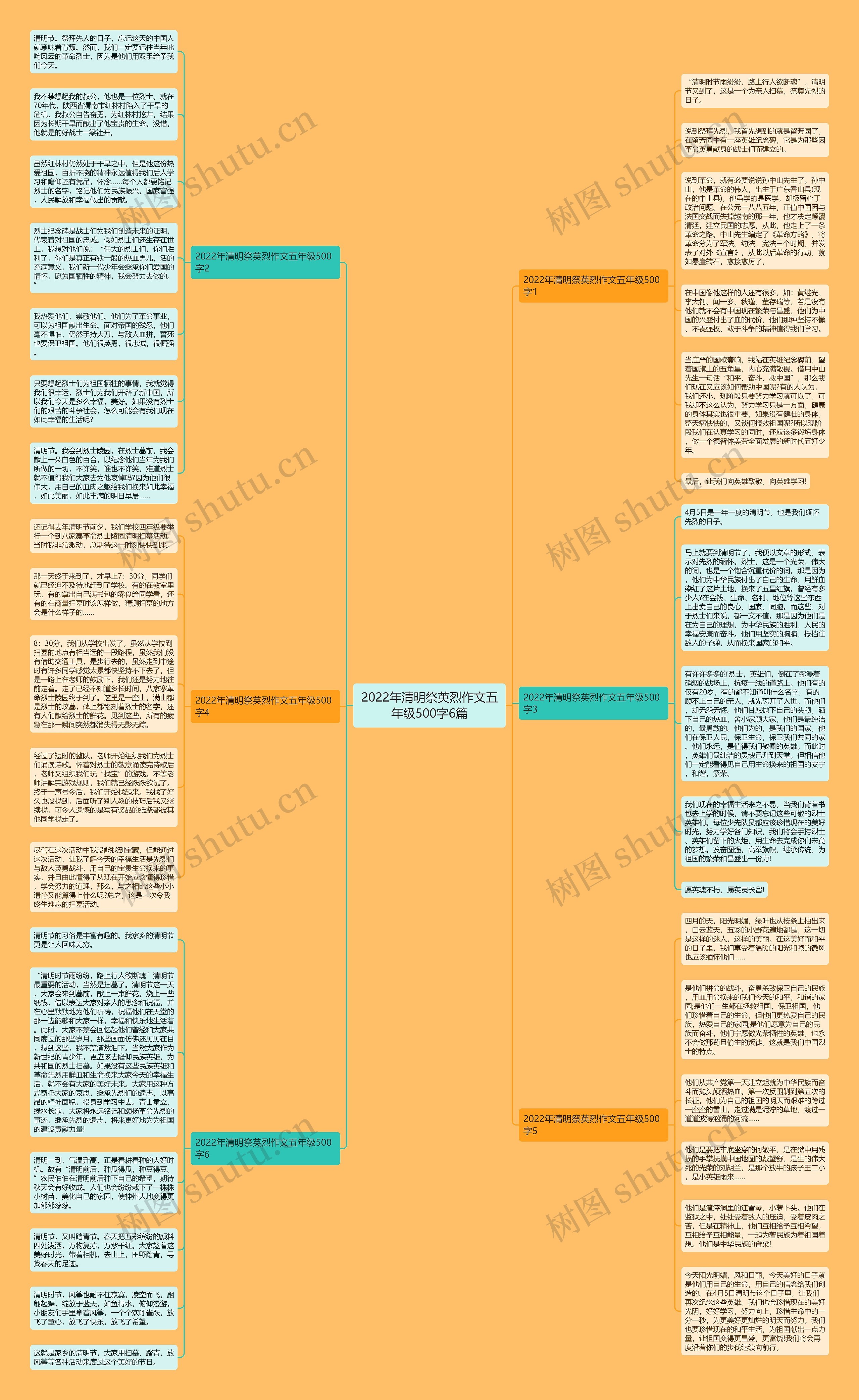 2022年清明祭英烈作文五年级500字6篇思维导图