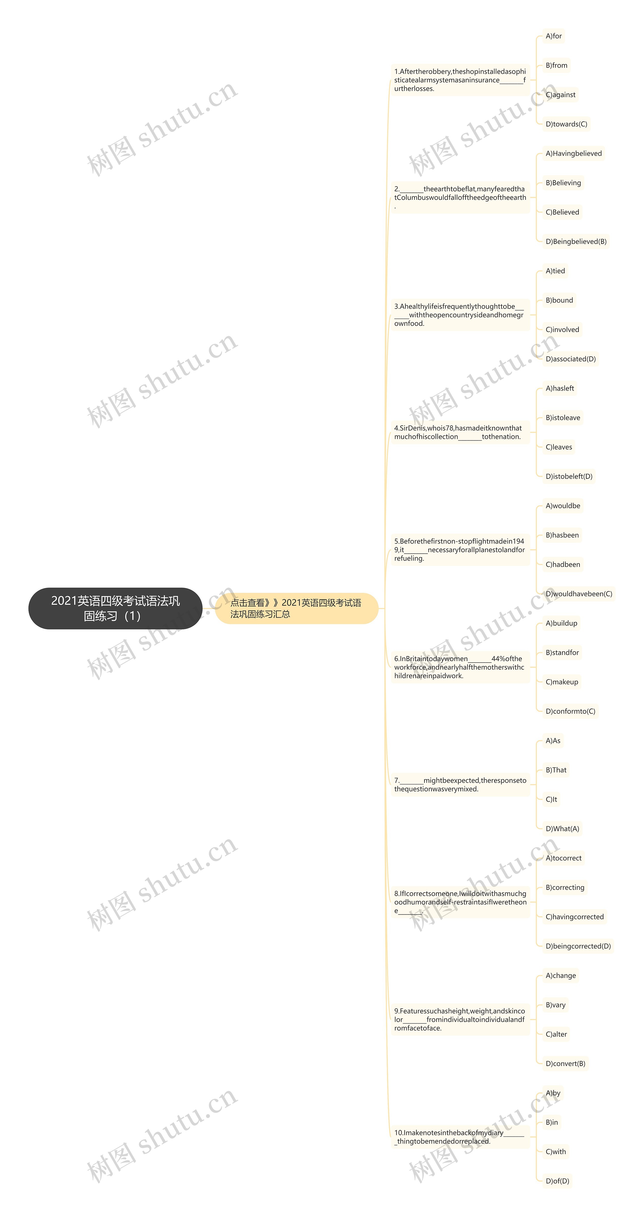 2021英语四级考试语法巩固练习（1）思维导图