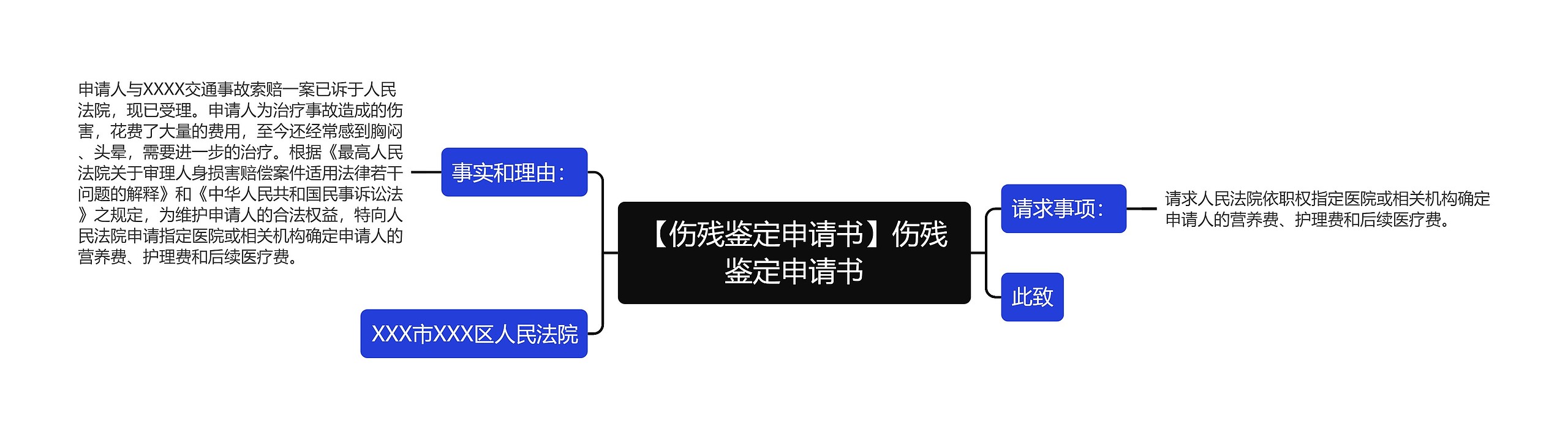 【伤残鉴定申请书】伤残鉴定申请书