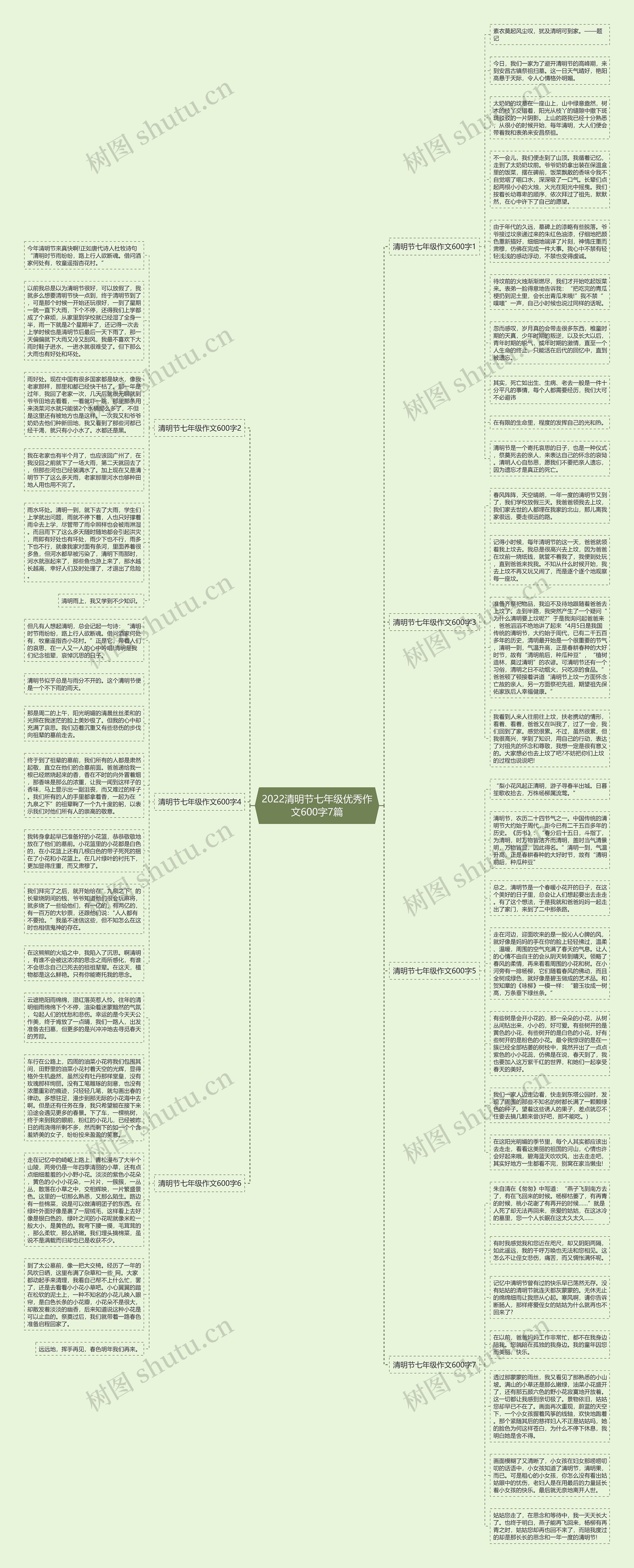 2022清明节七年级优秀作文600字7篇
