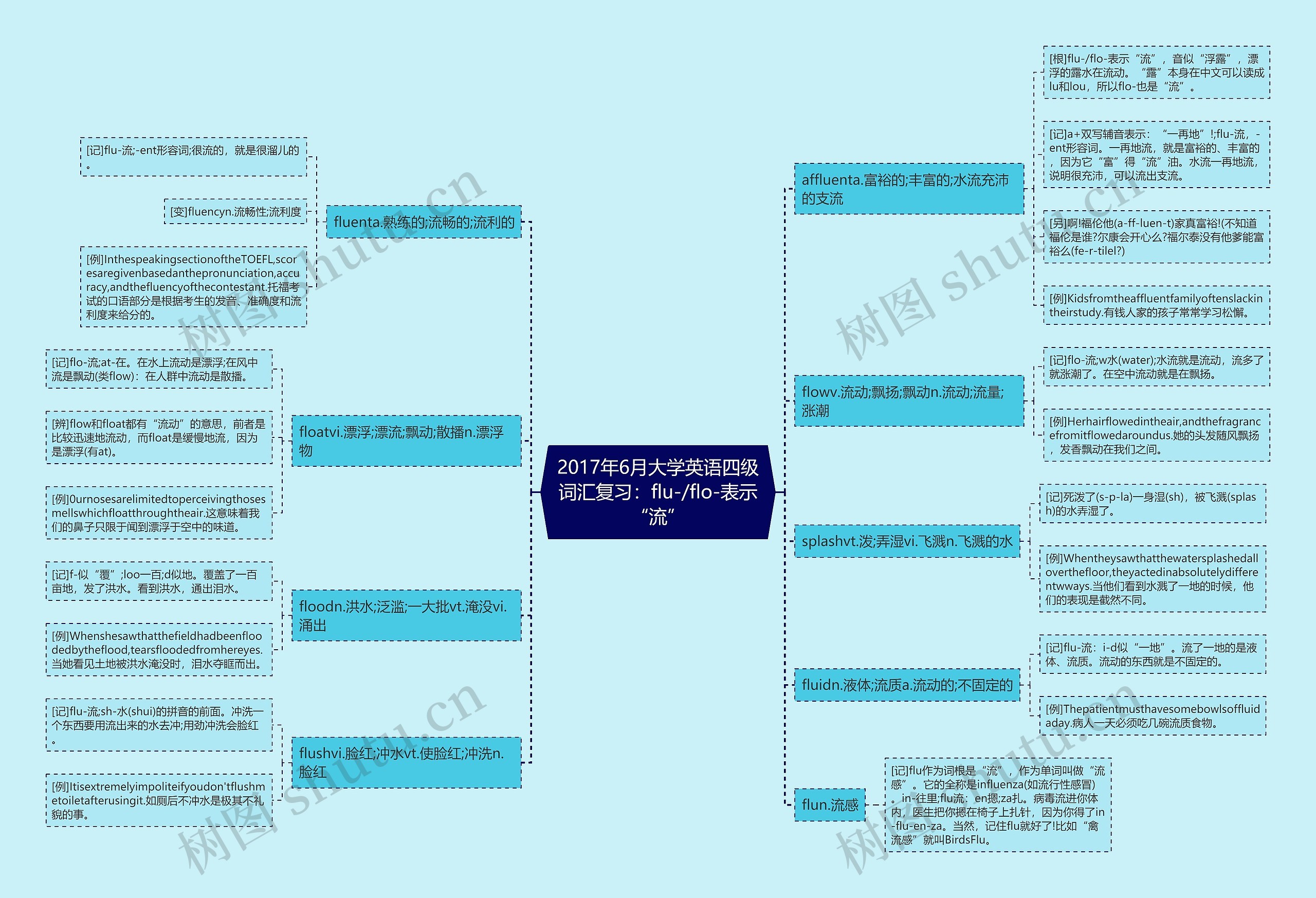 2017年6月大学英语四级词汇复习：flu-/flo-表示“流”