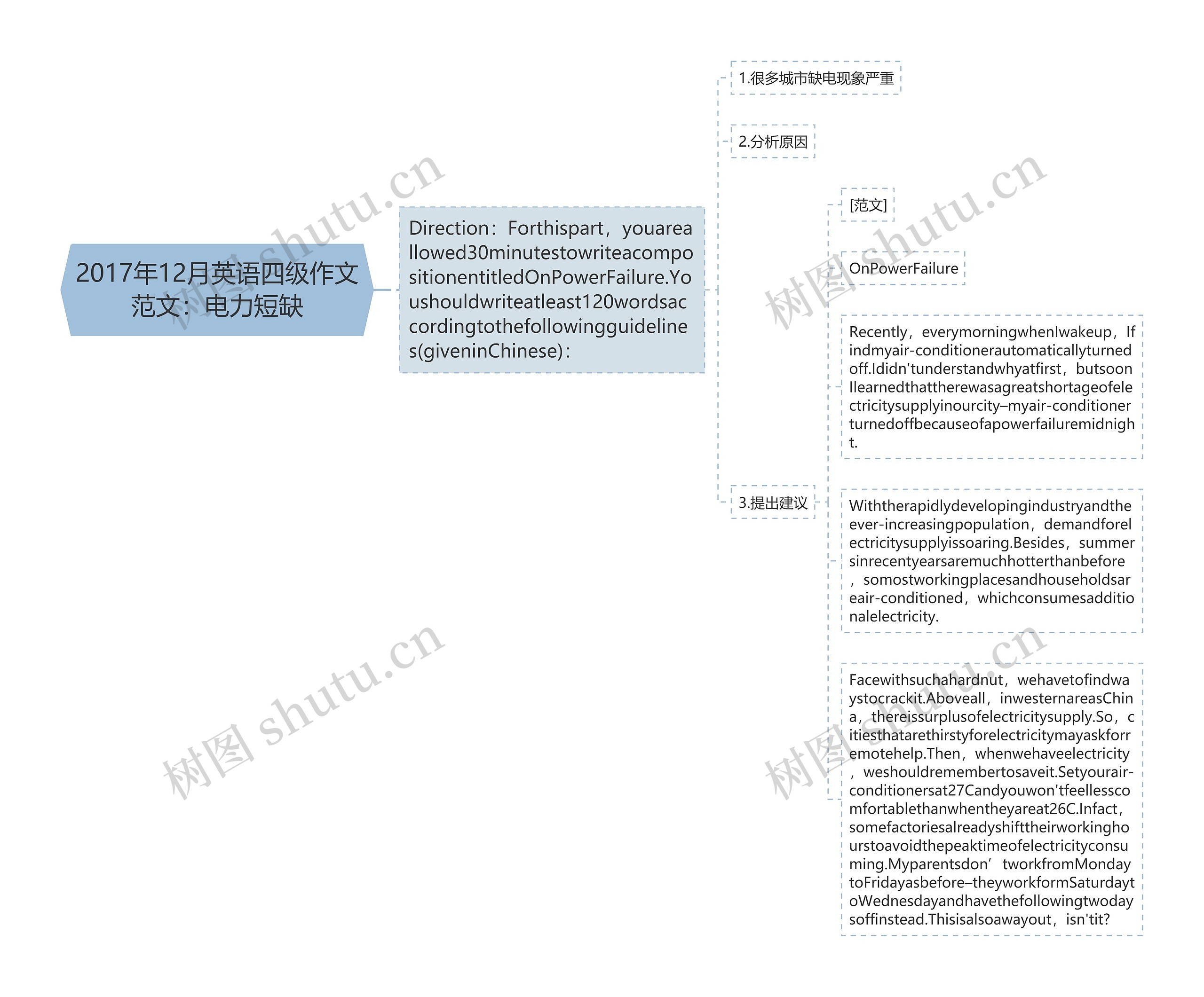 2017年12月英语四级作文范文:电力短缺 2017年12月英语四级作文范文:电力短缺
