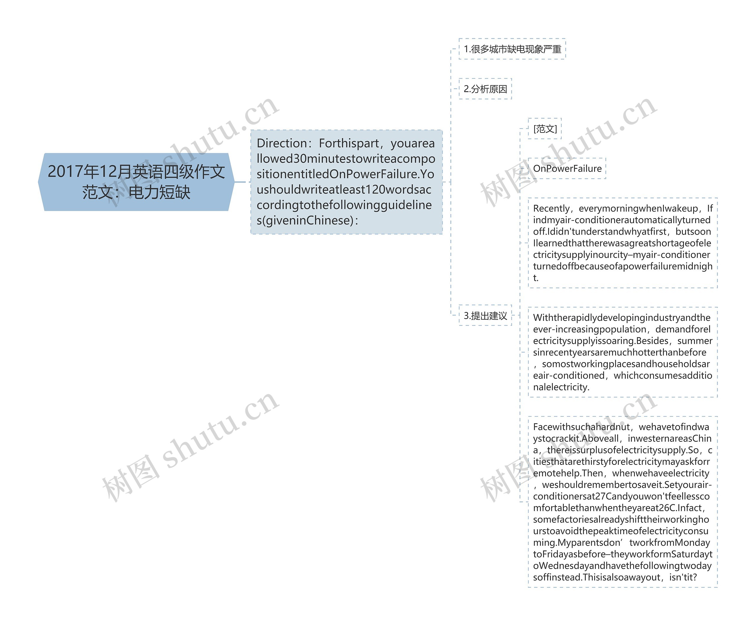 2017年12月英语四级作文范文：电力短缺思维导图