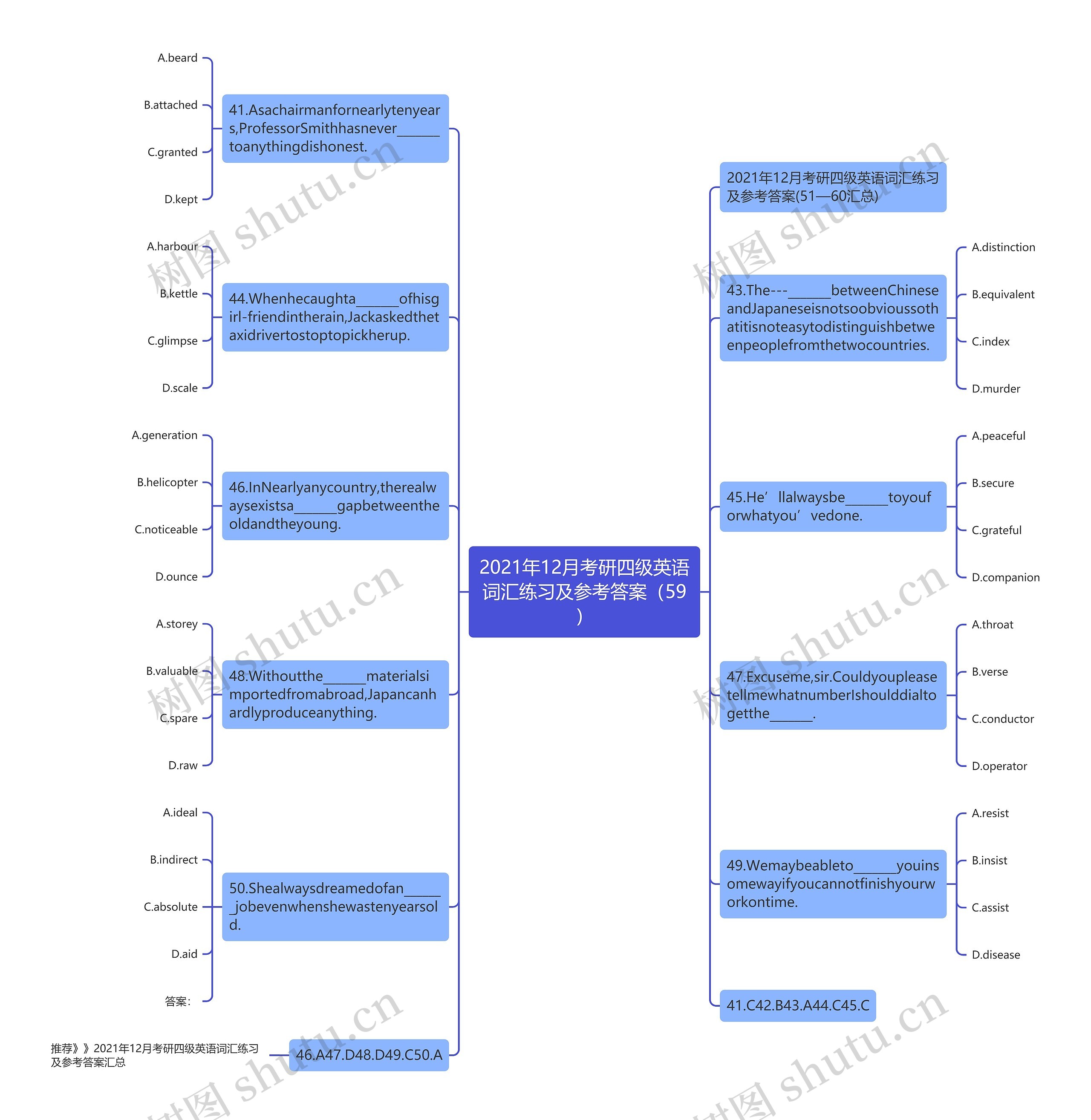 2021年12月考研四级英语词汇练习及参考答案（59）思维导图