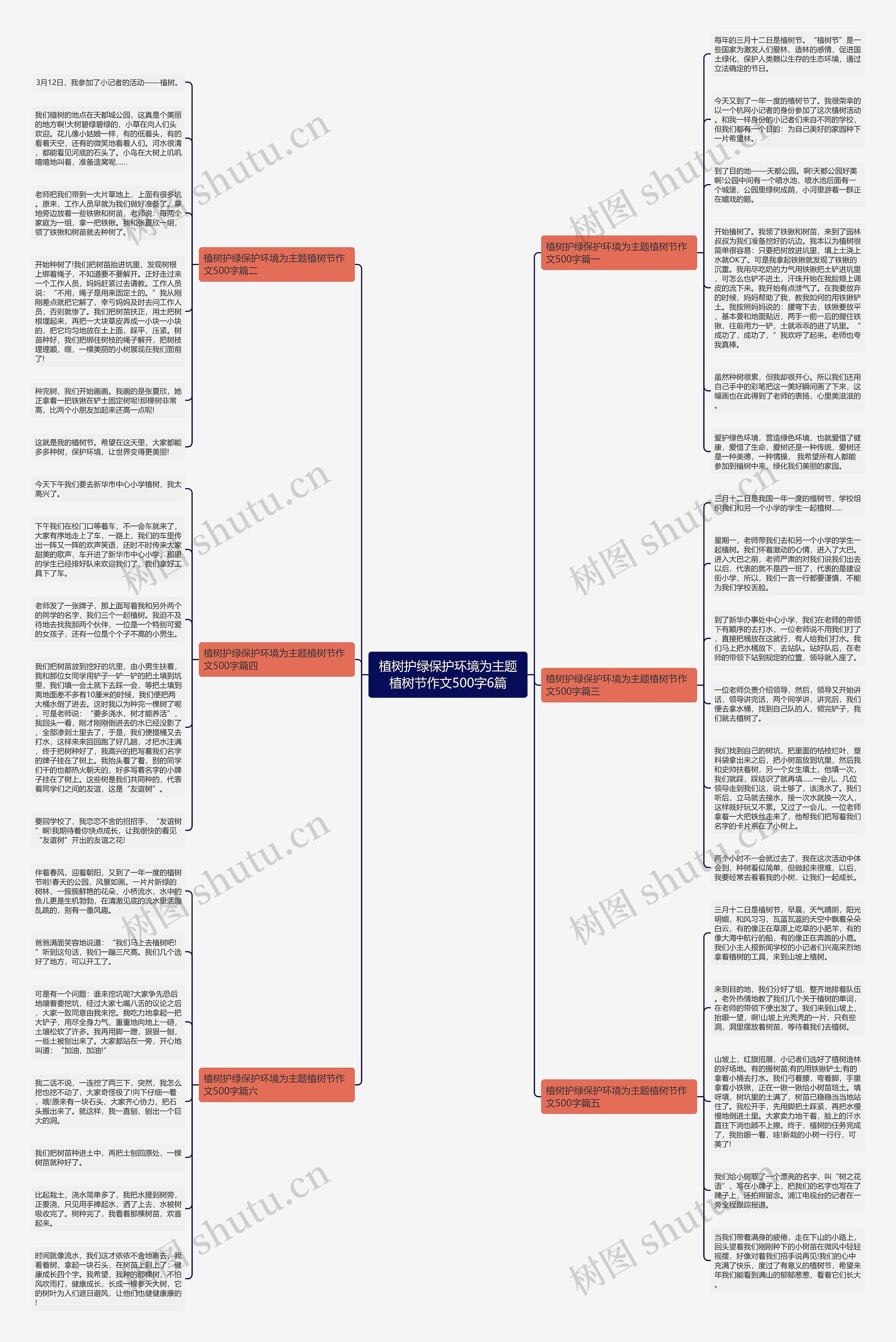植树护绿保护环境为主题植树节作文500字6篇思维导图