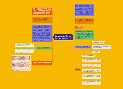 司法考试担保法重点法条精读：第五章 定 金（1）