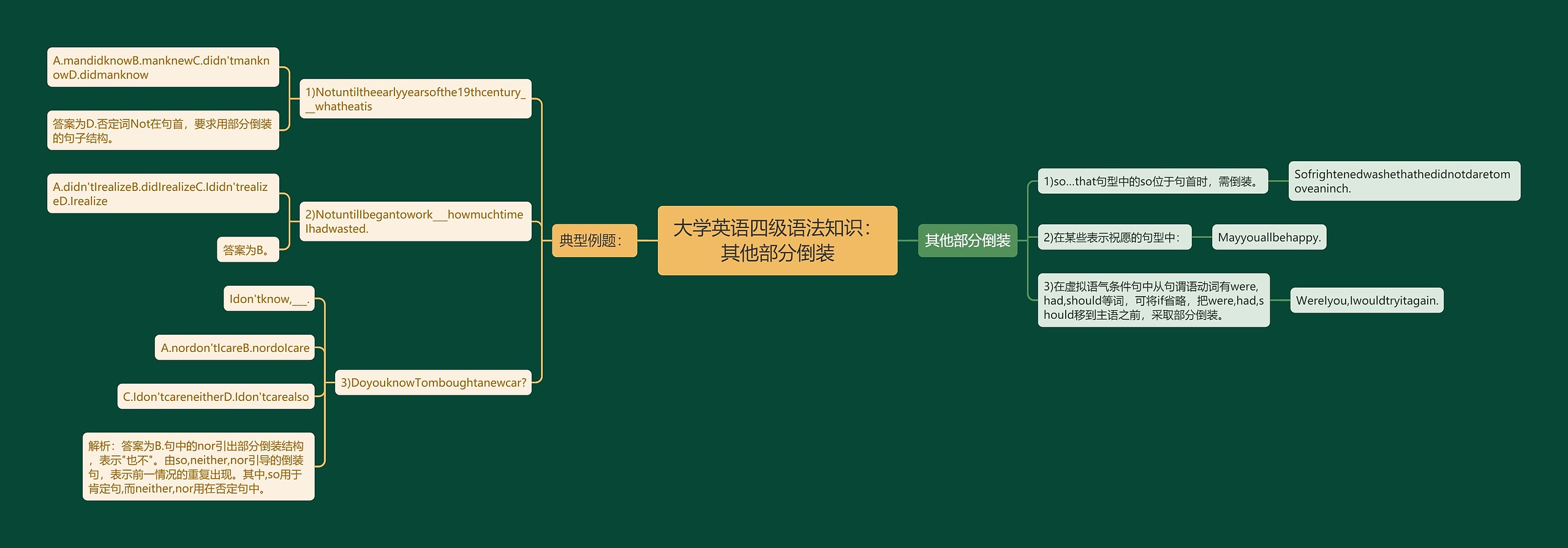 大学英语四级语法知识：其他部分倒装