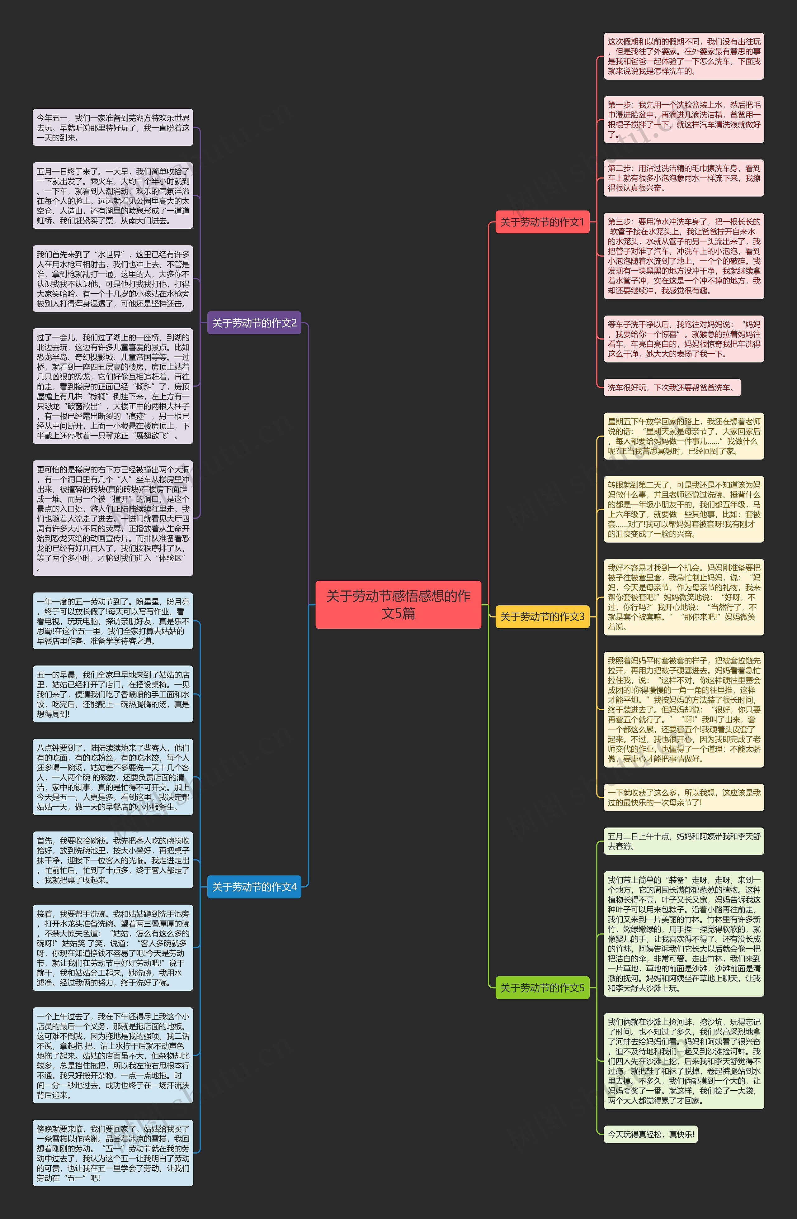 关于劳动节感悟感想的作文5篇思维导图
