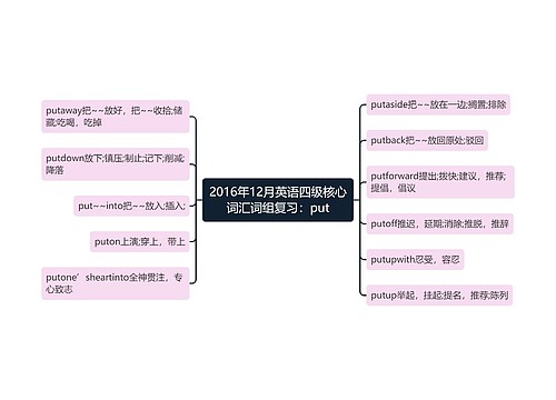 2016年12月英语四级核心词汇词组复习：put