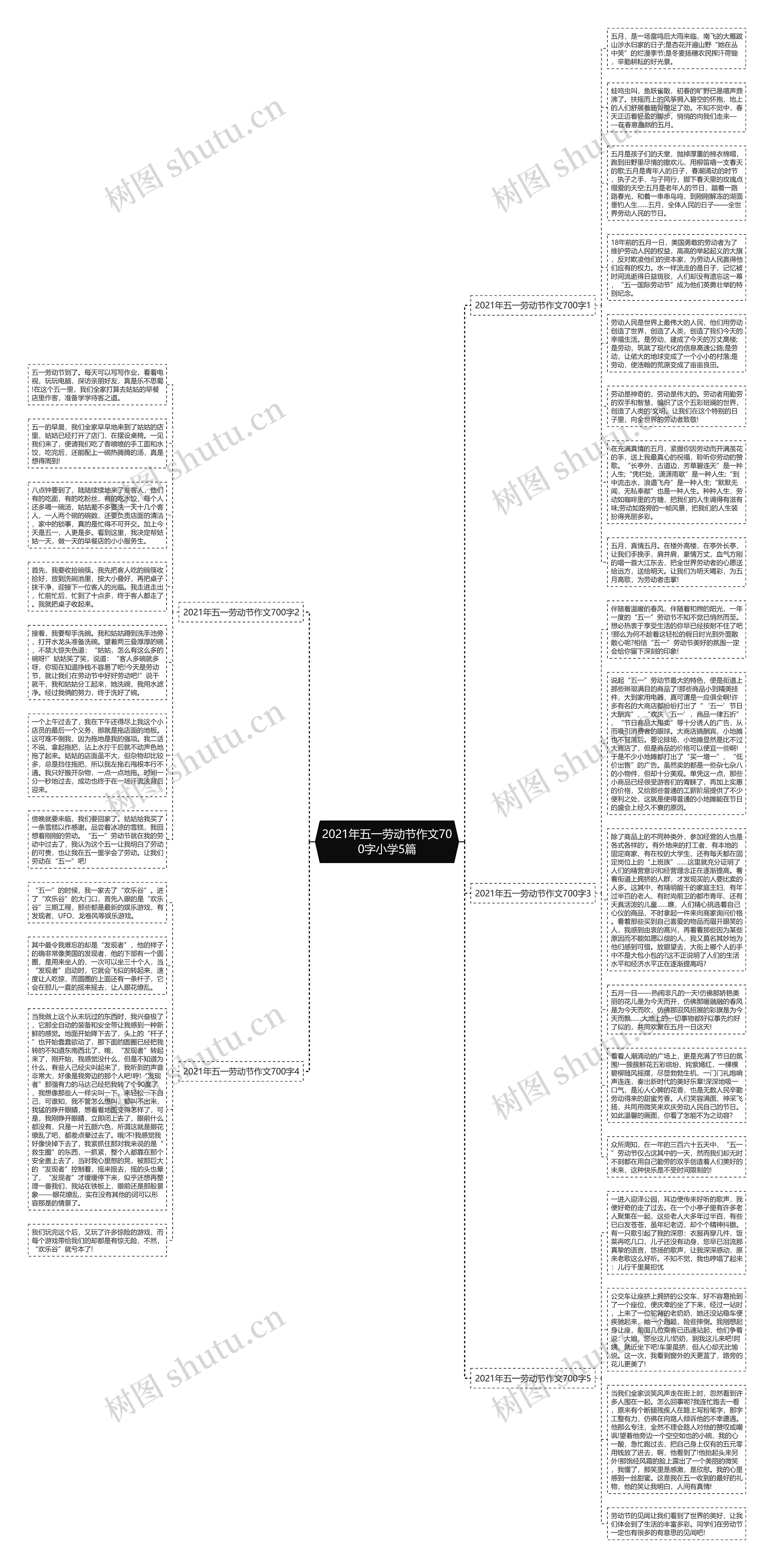 2021年五一劳动节作文700字小学5篇思维导图