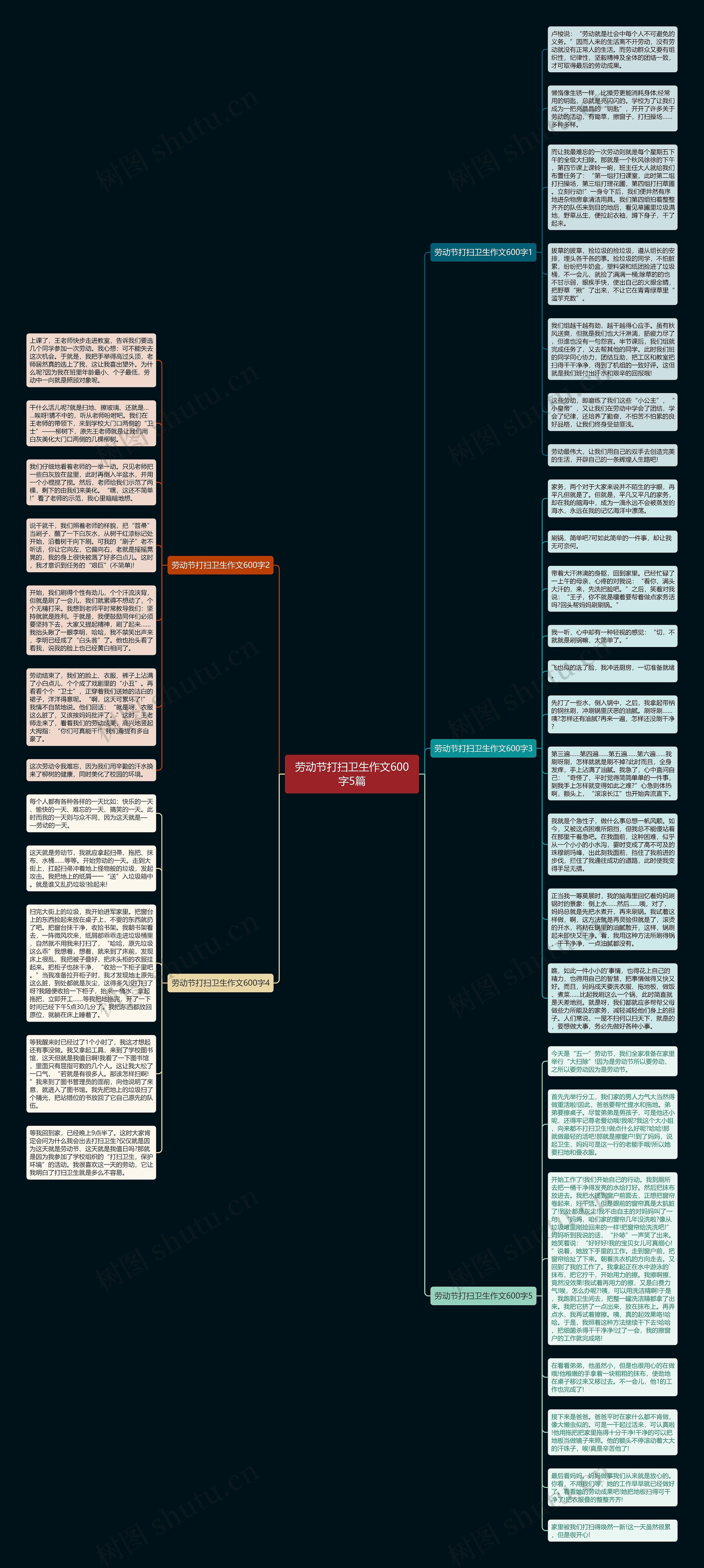 劳动节打扫卫生作文600字5篇思维导图